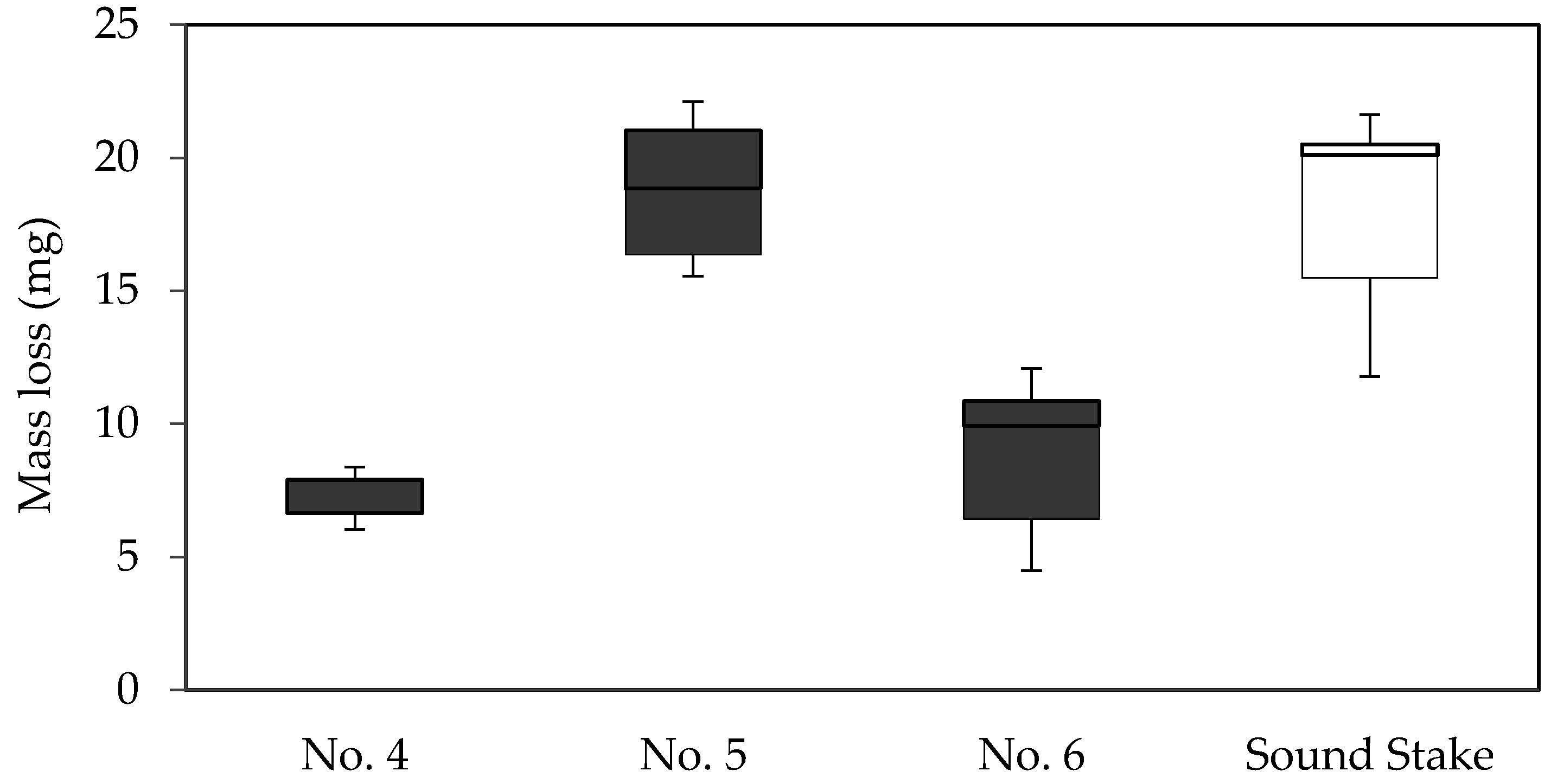 Insects 07 00041 g004