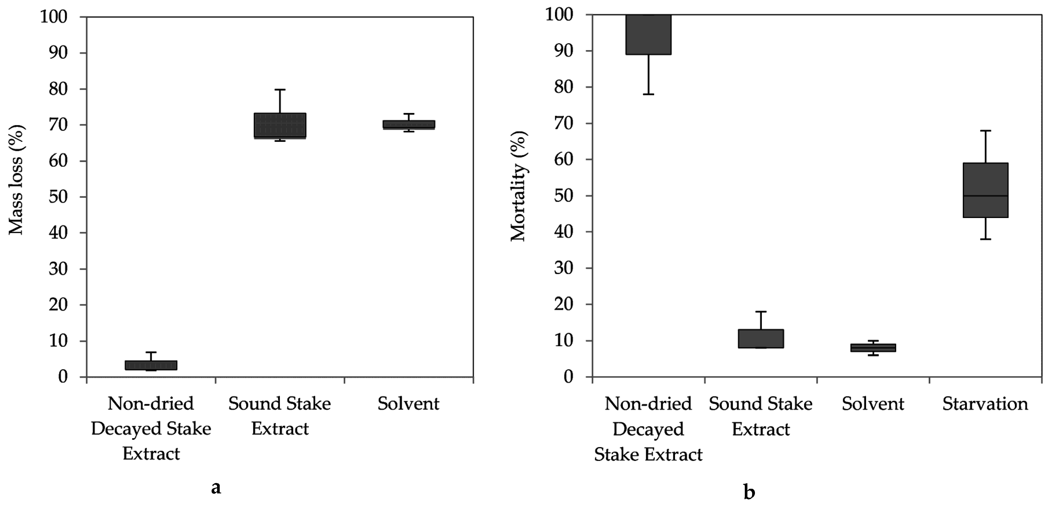 Insects 07 00041 g005