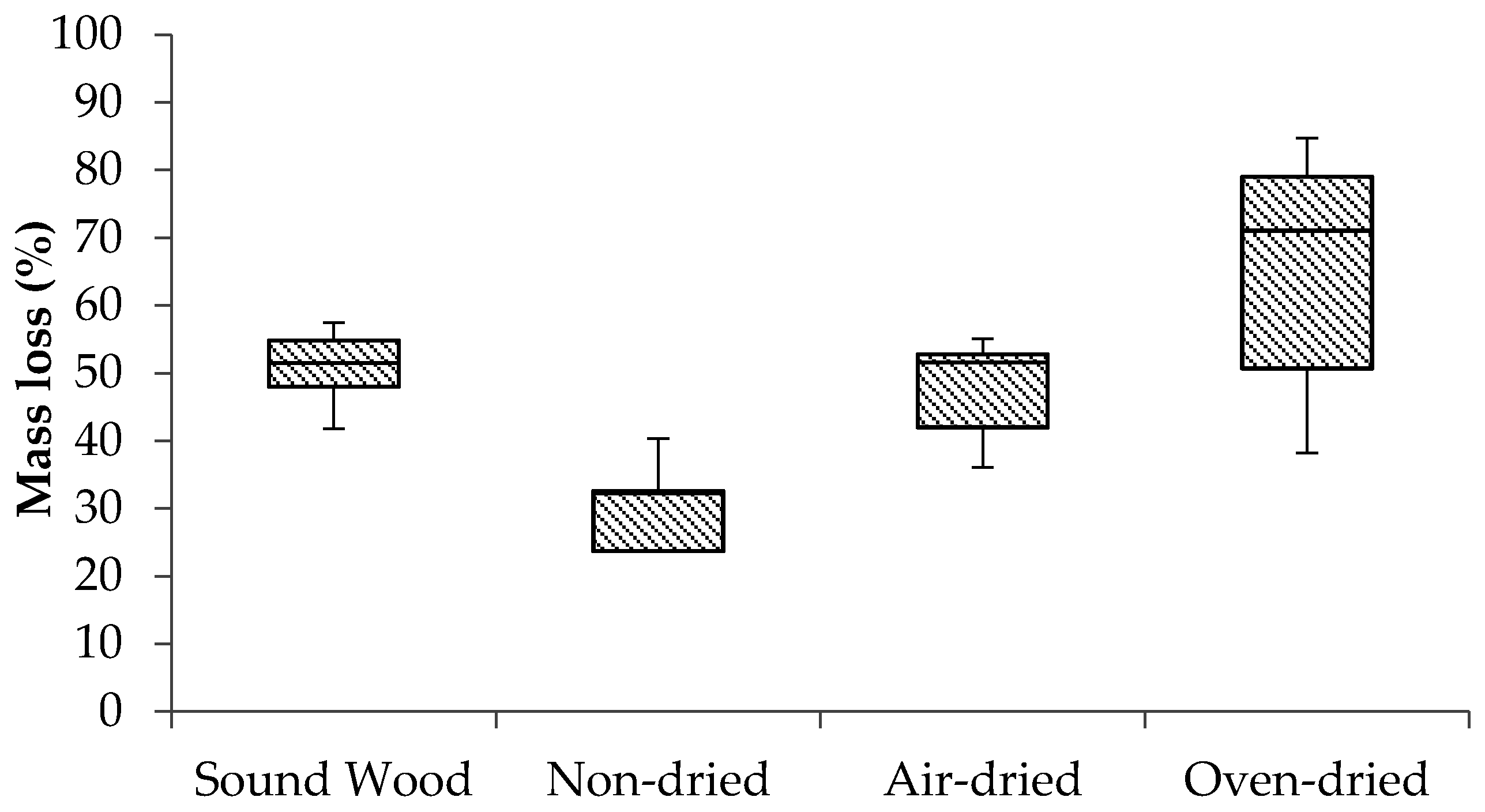 Insects 07 00041 g006