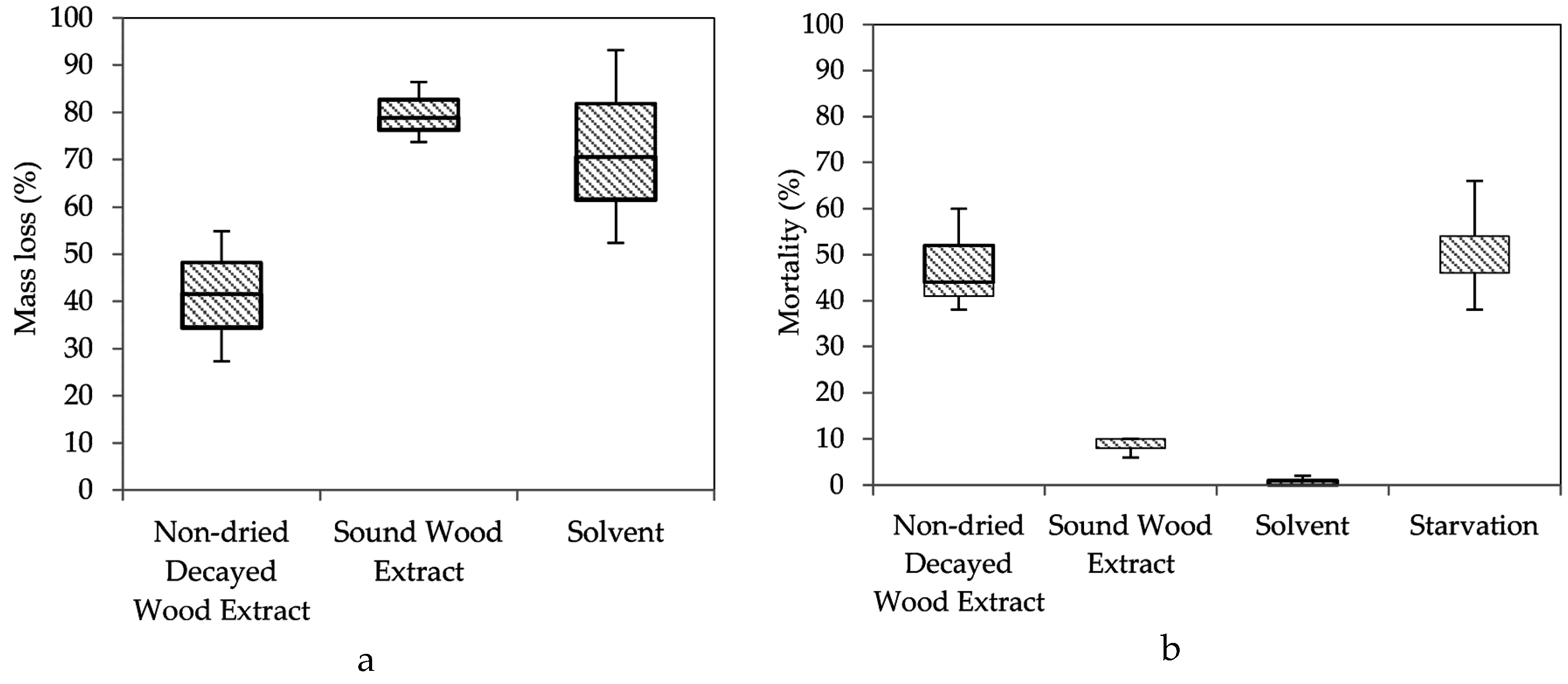 Insects 07 00041 g007