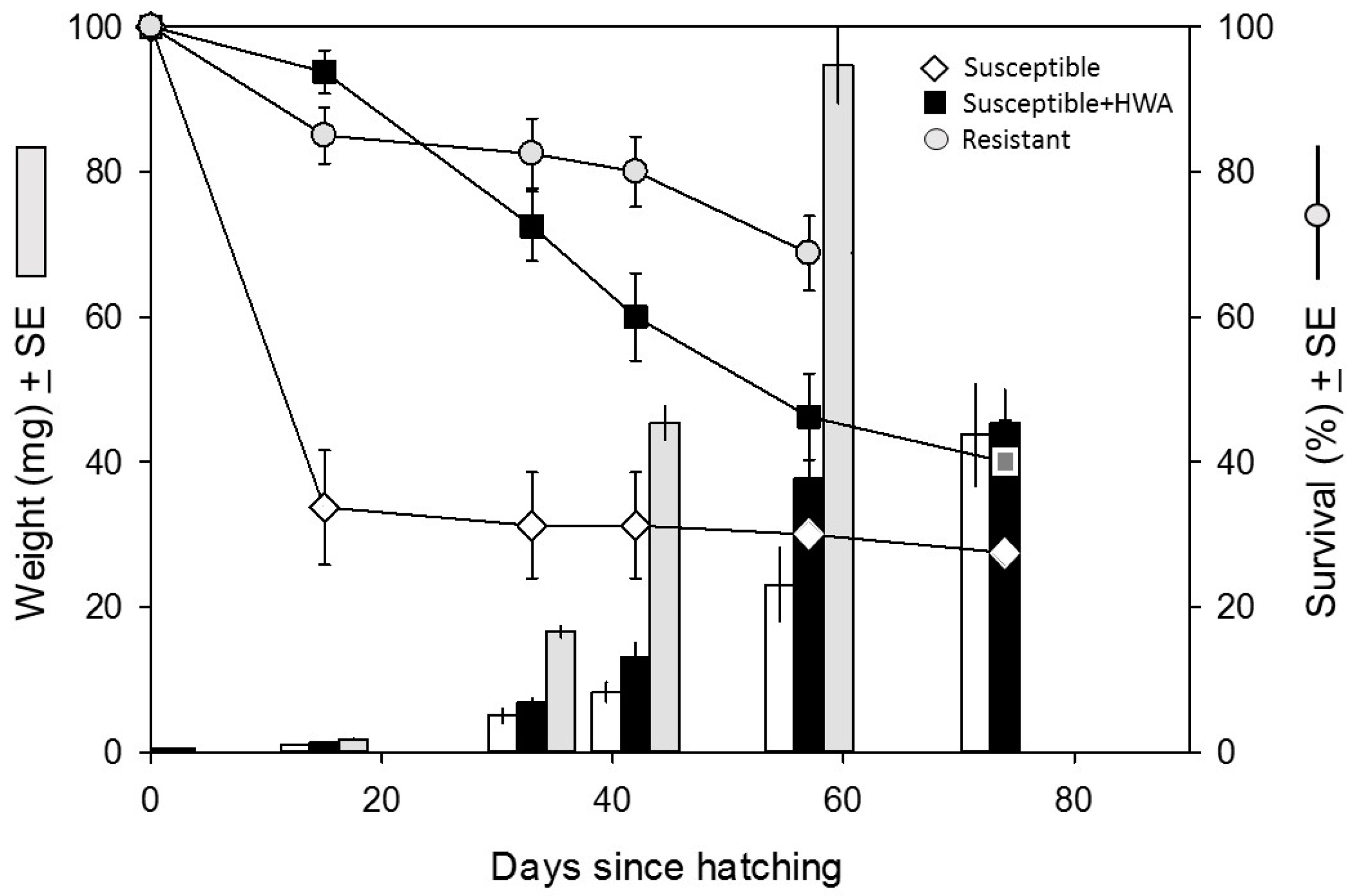 Insects 07 00045 g001