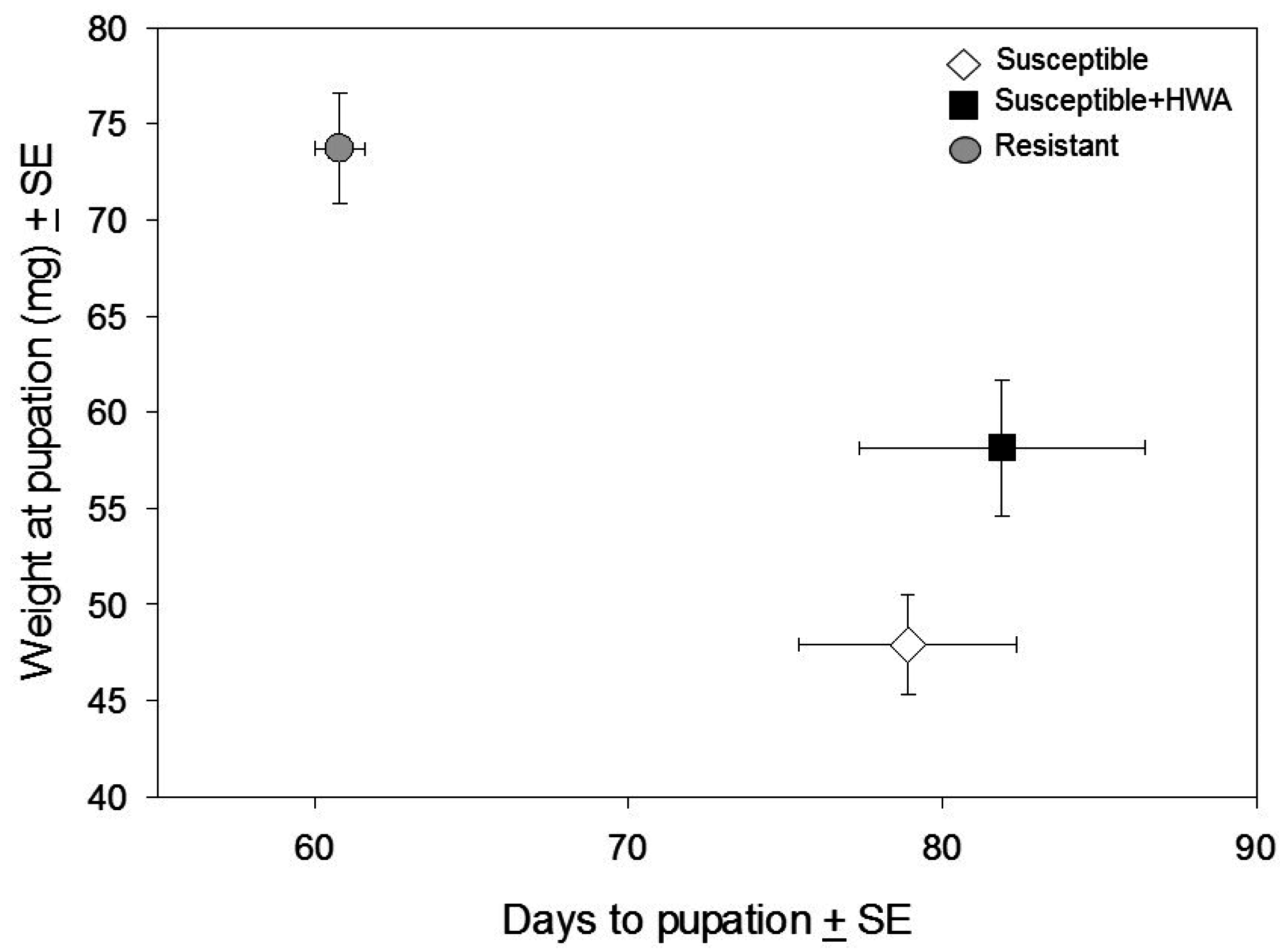 Insects 07 00045 g002