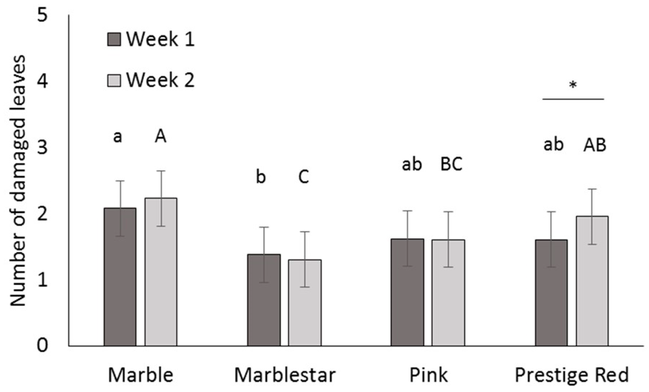 Insects 07 00048 g002