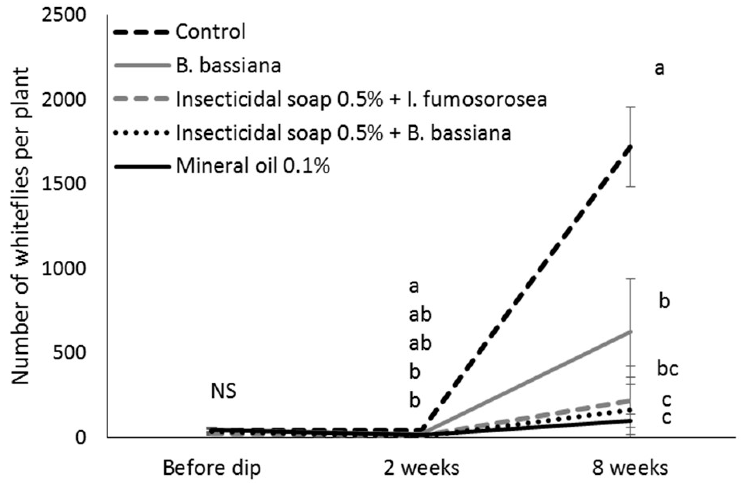 Insects 07 00048 g004