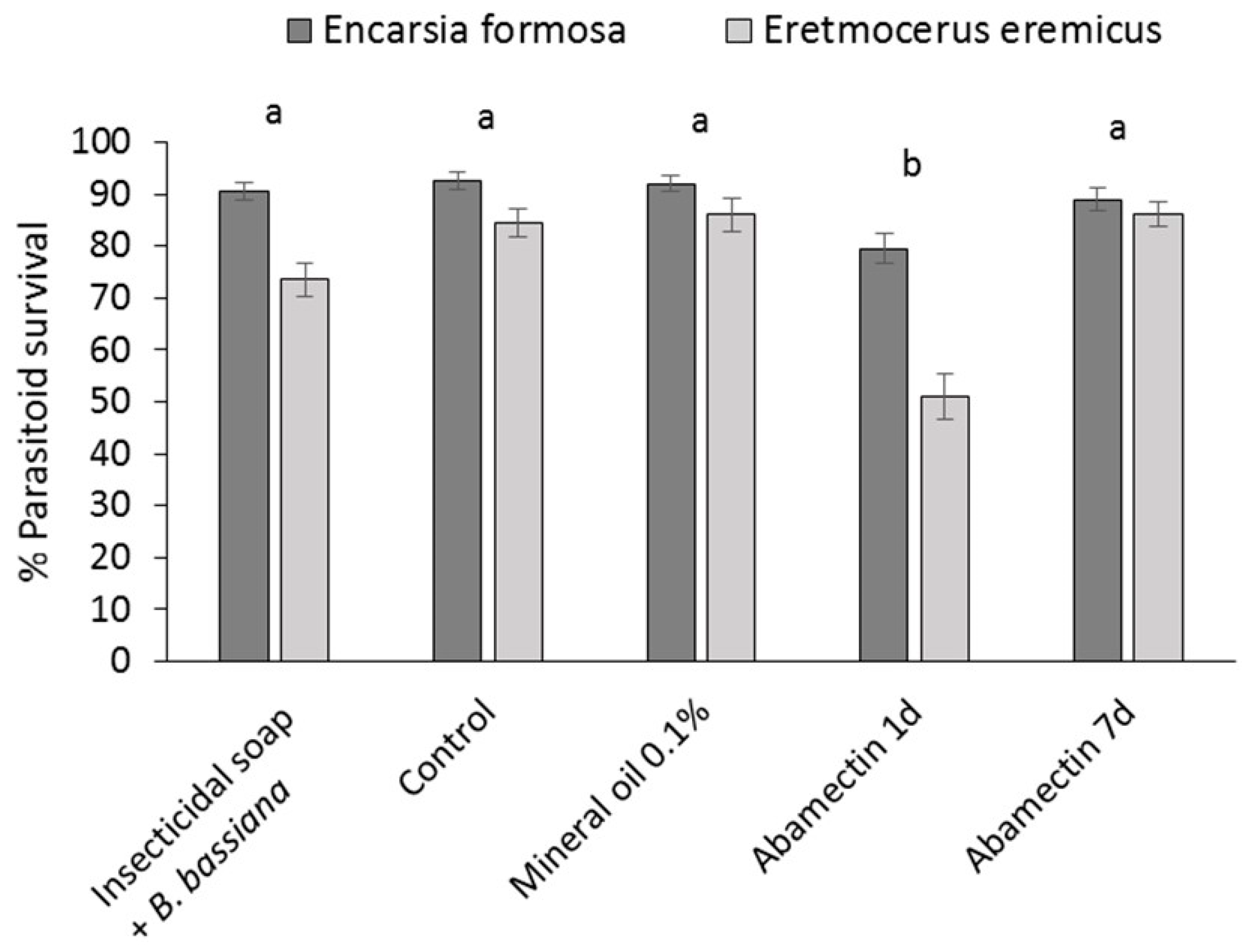 Insects 07 00048 g005