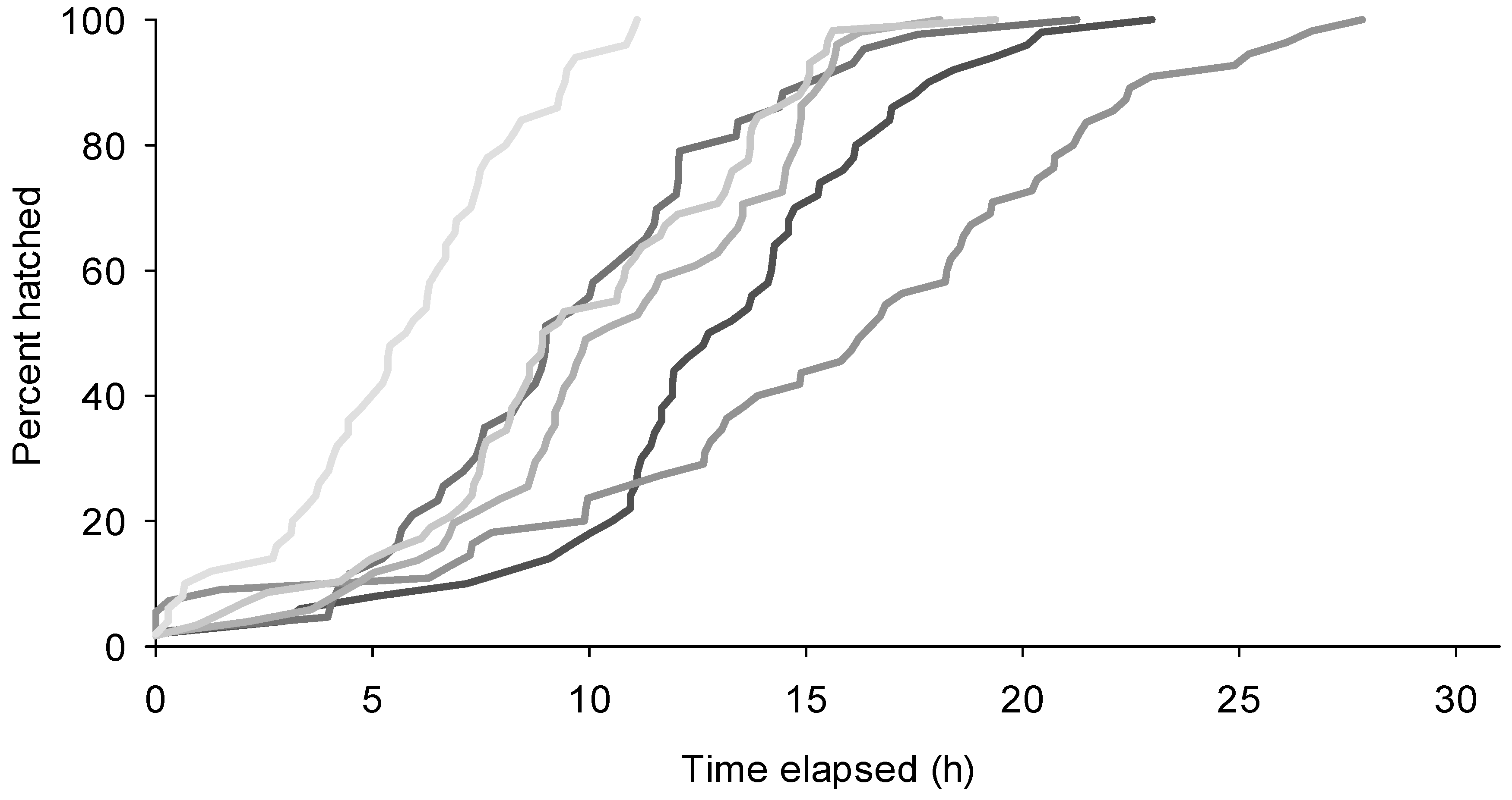 Insects 07 00059 g004