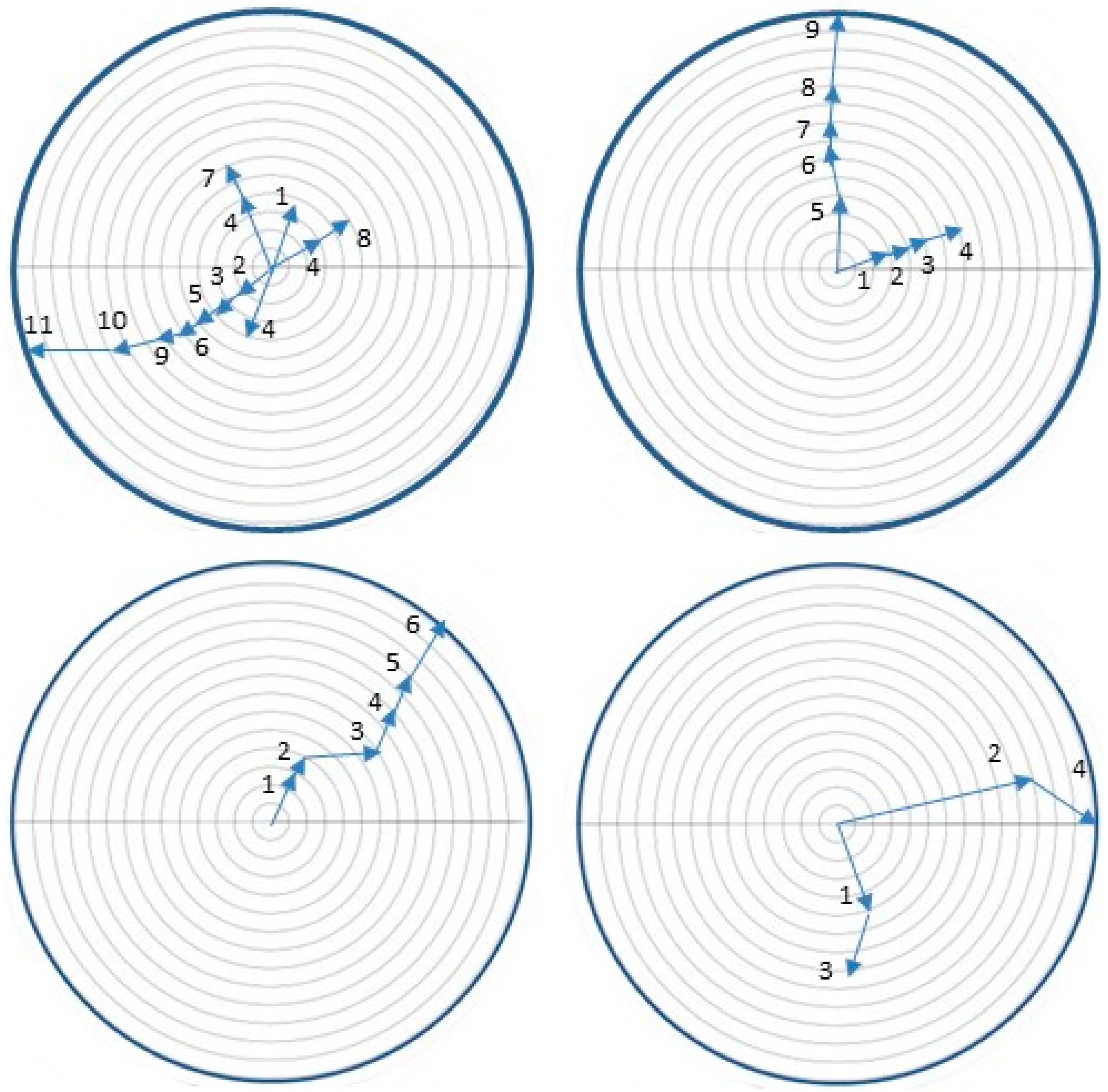 Insects 07 00059 g009