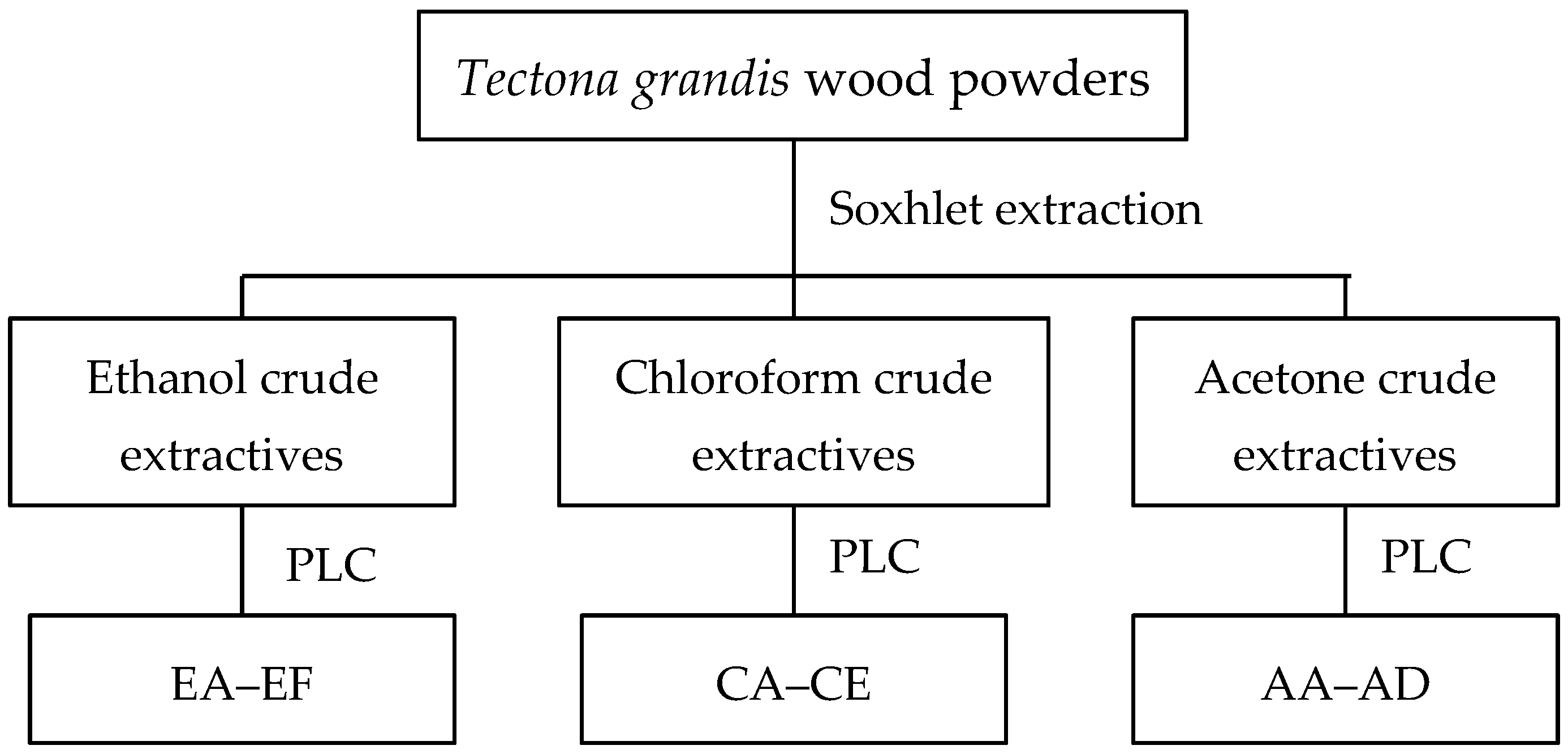 Insects 07 00063 g001