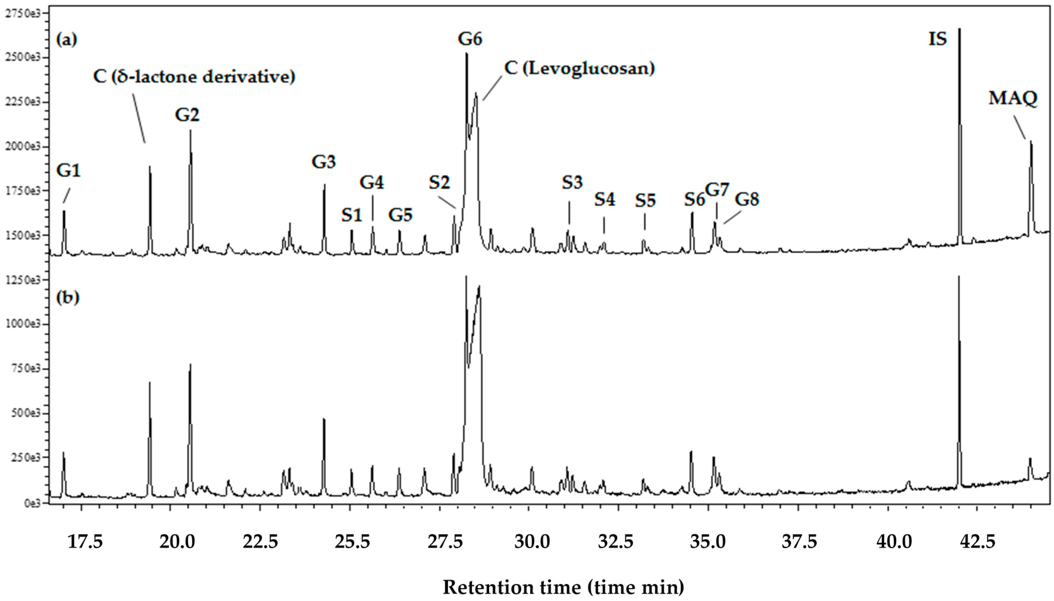 Insects 07 00063 g002