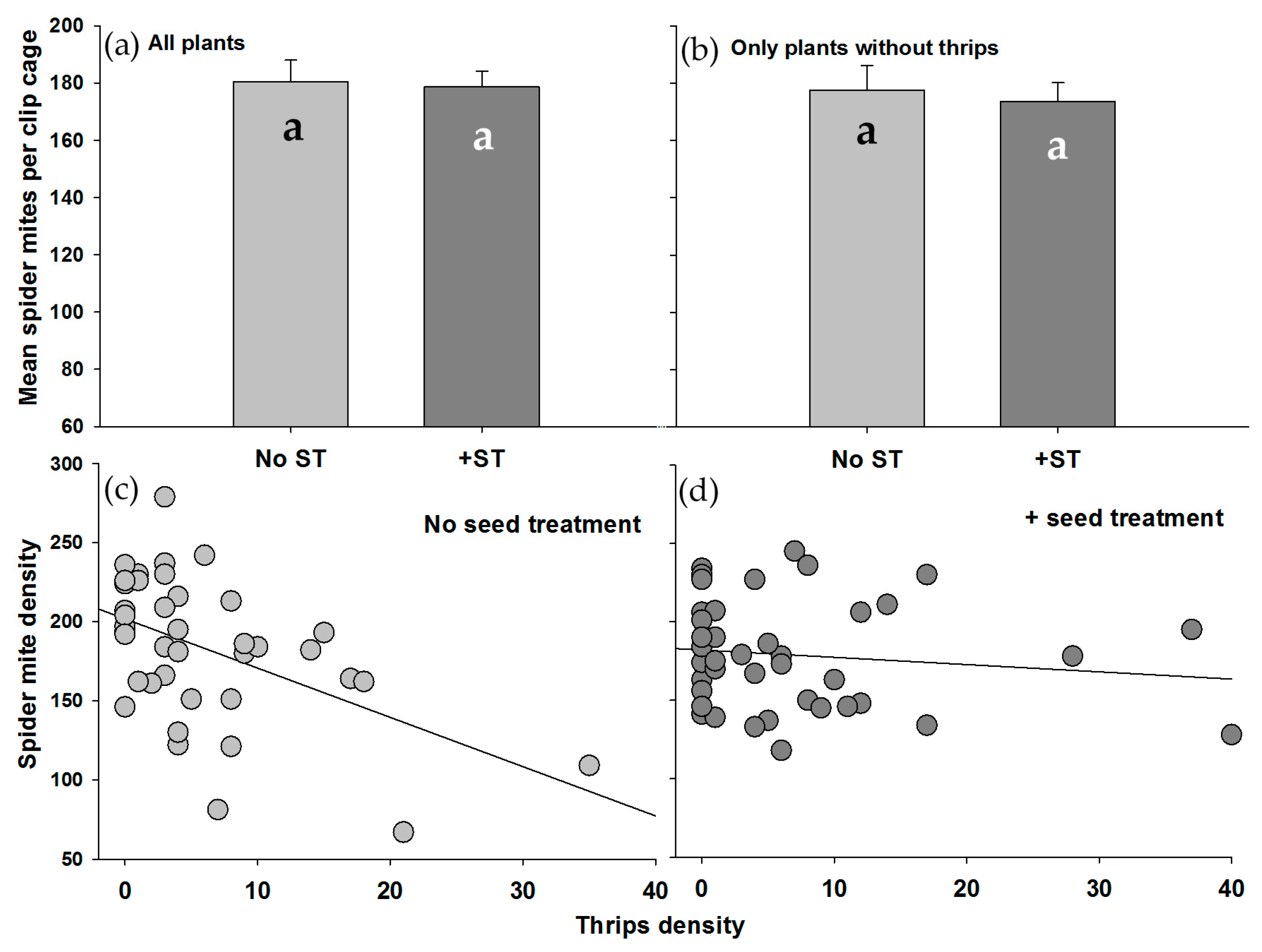 Insects 07 00064 g001
