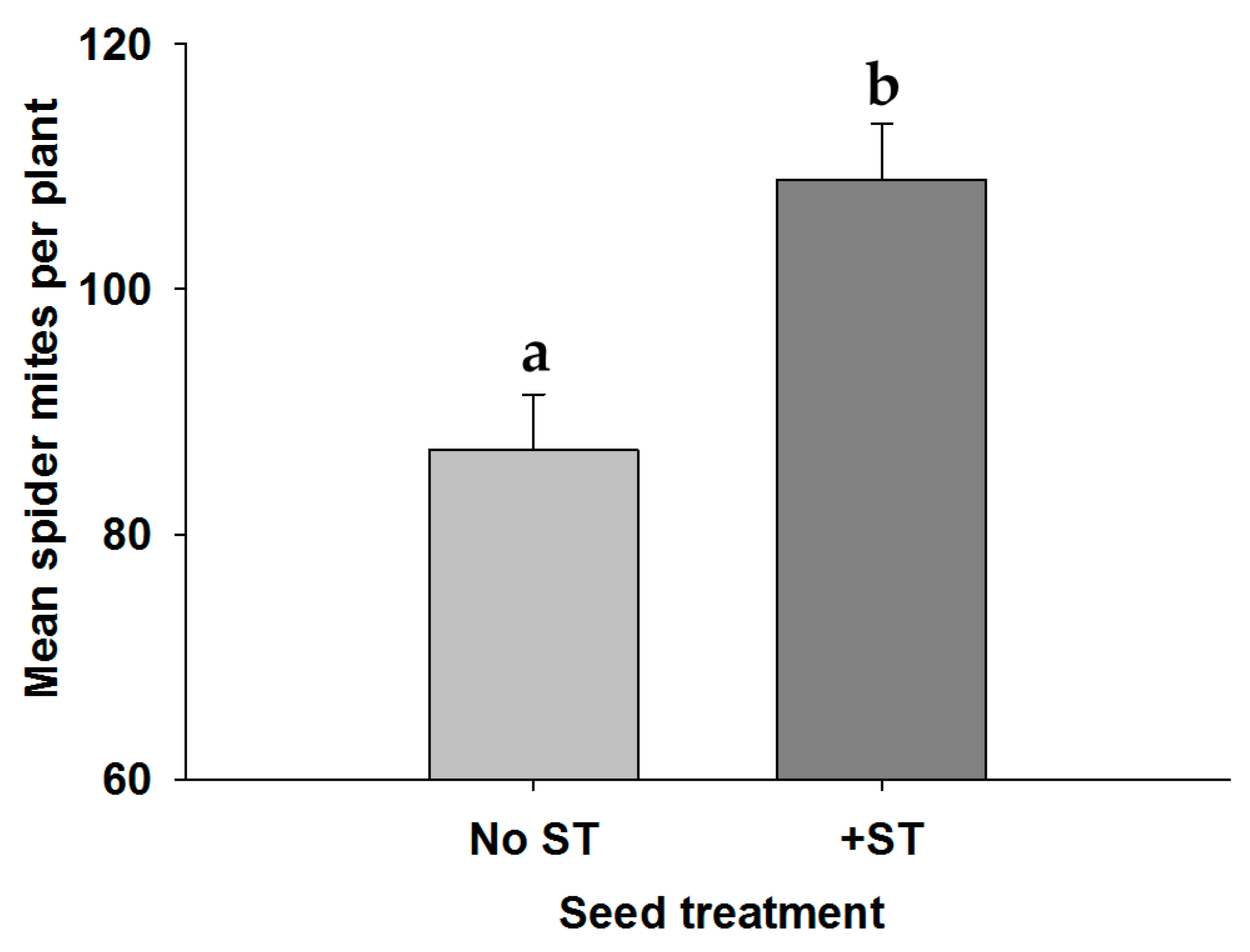 Insects 07 00064 g002