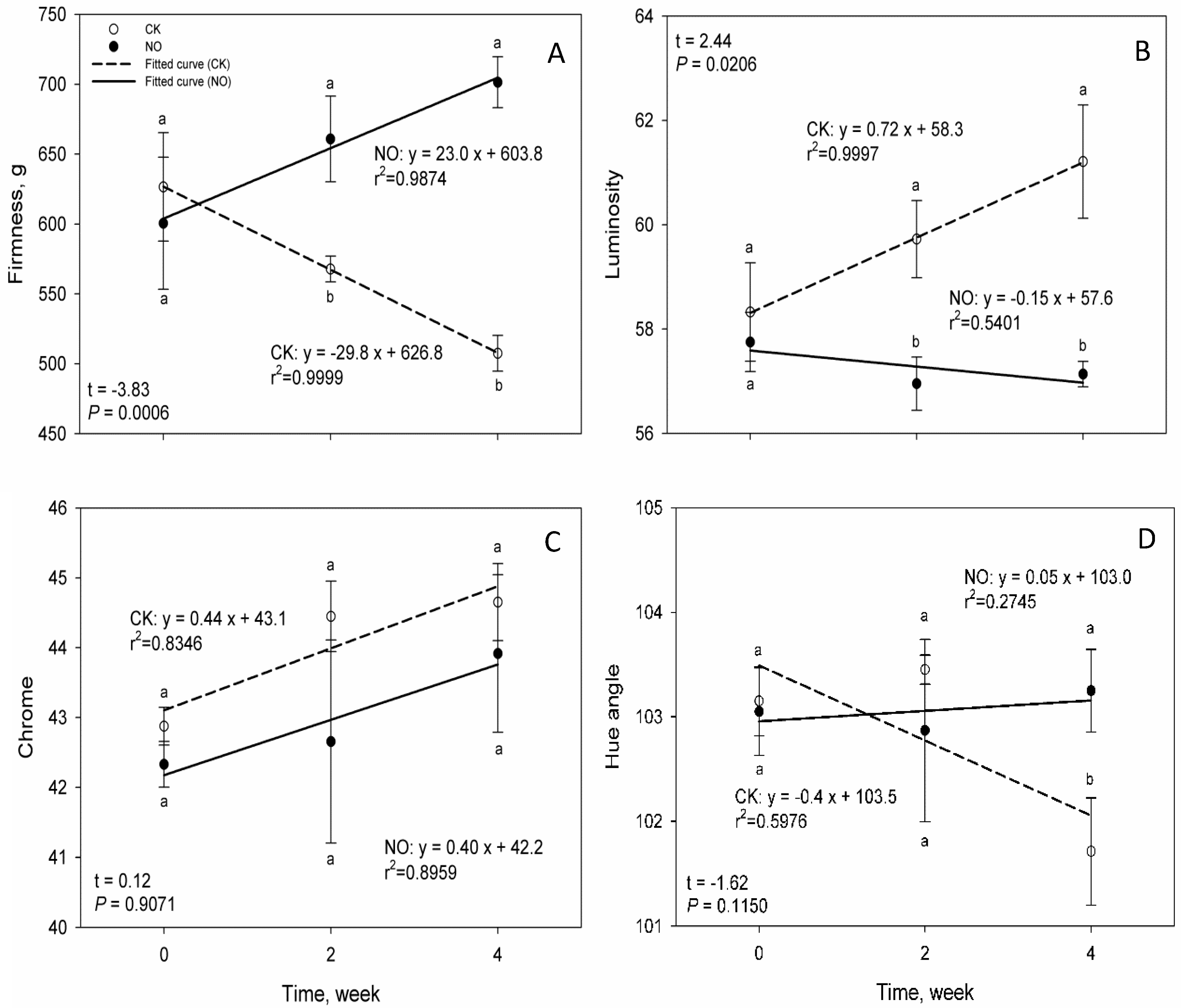 Insects 07 00071 g001