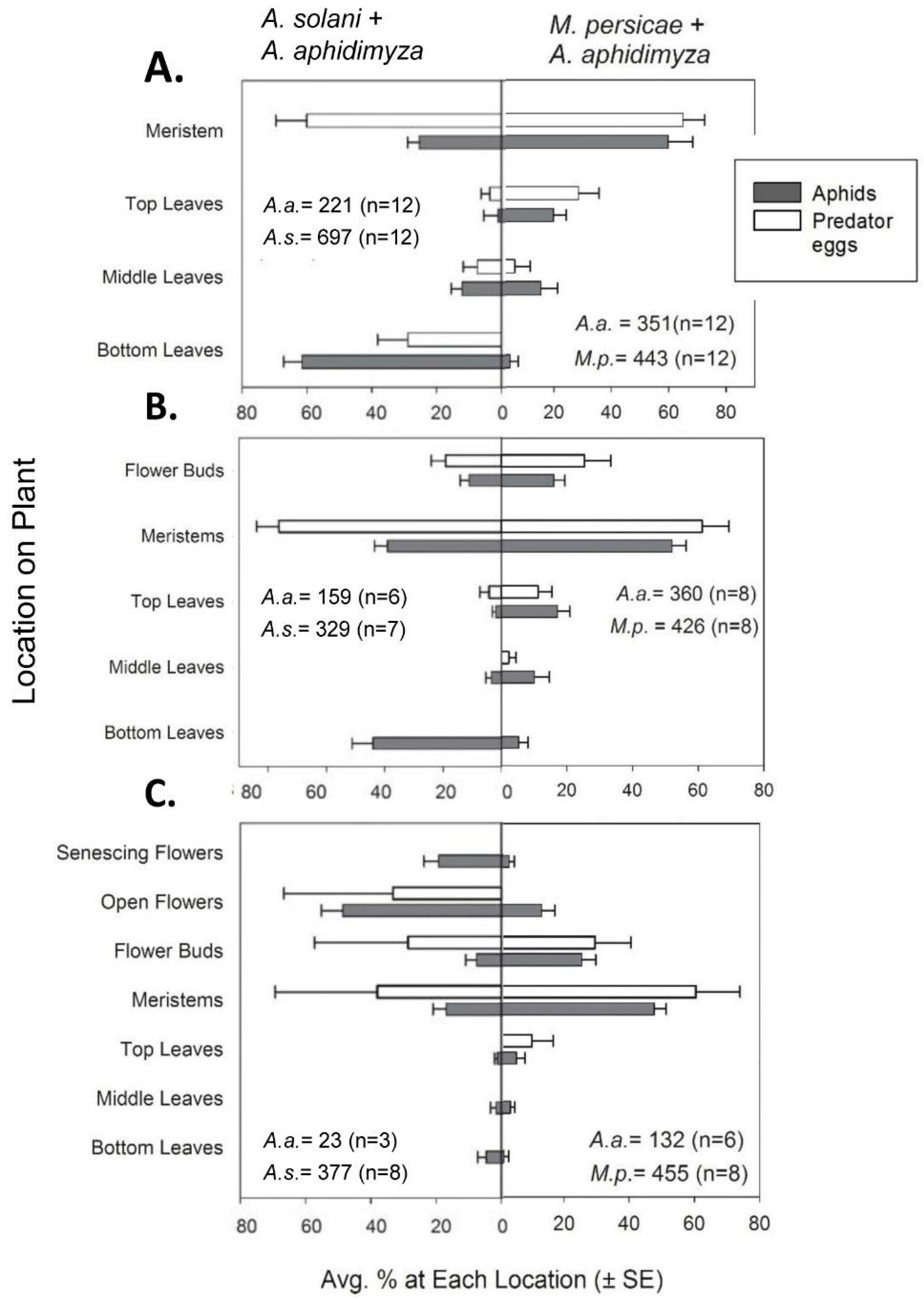 Insects 07 00075 g001