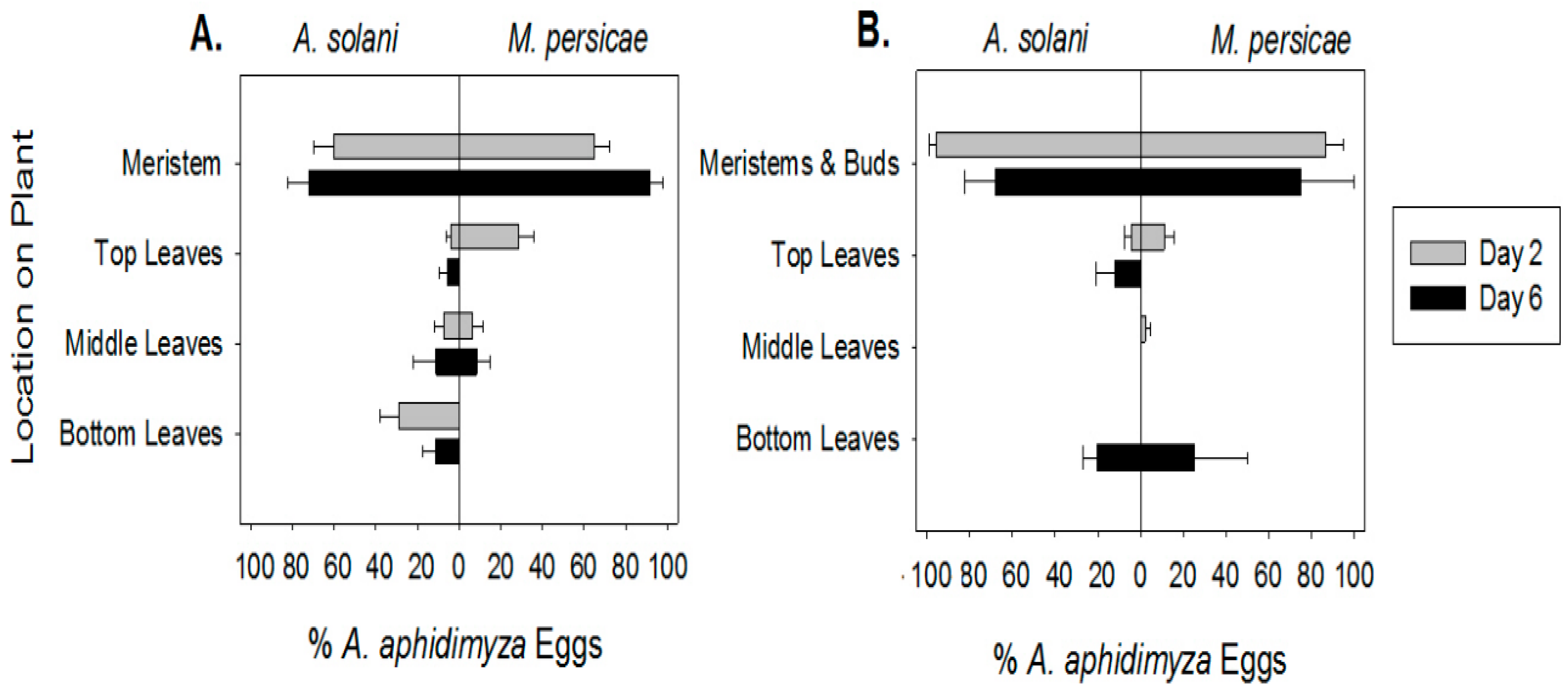 Insects 07 00075 g002