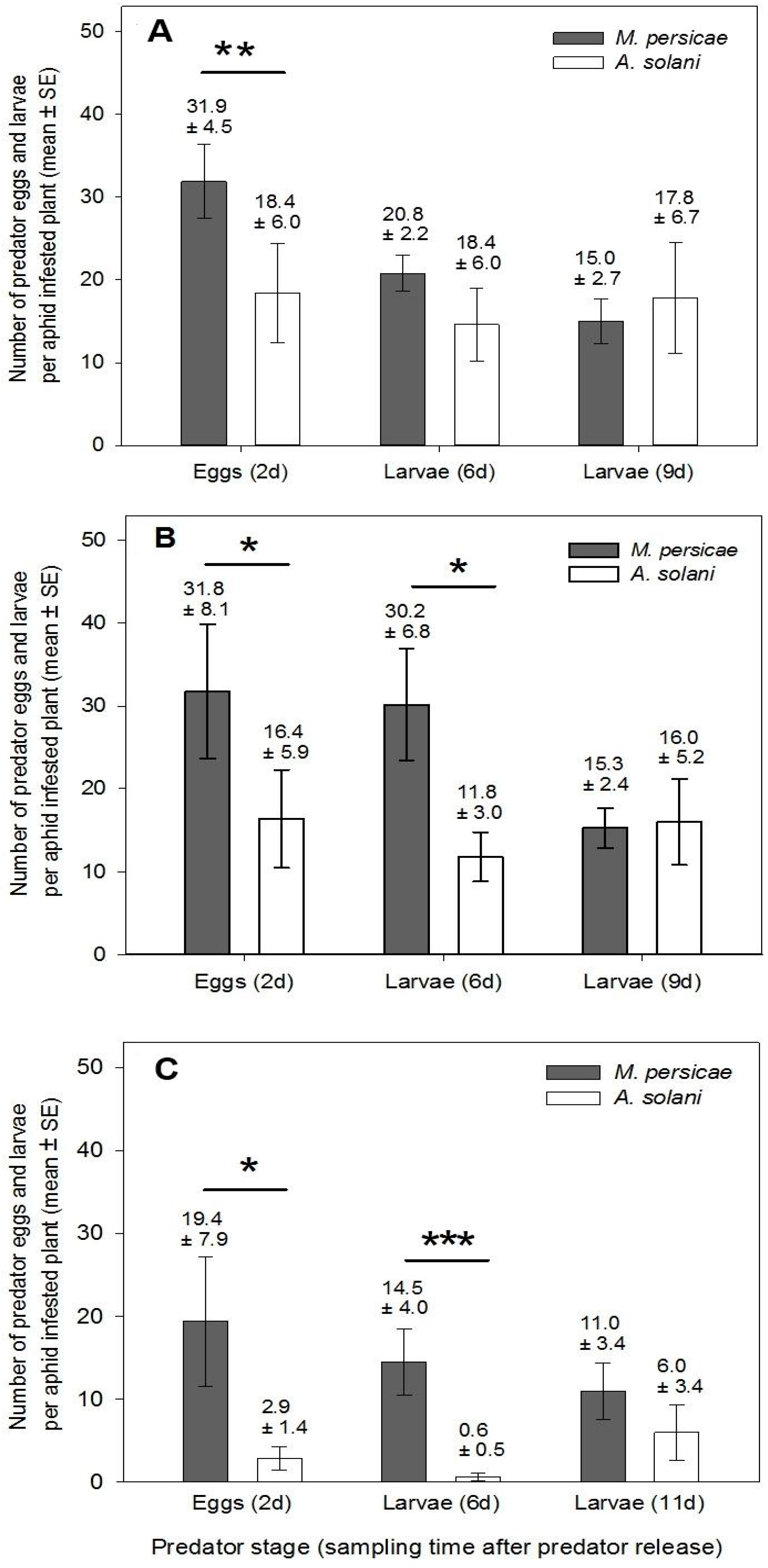 Insects 07 00075 g003