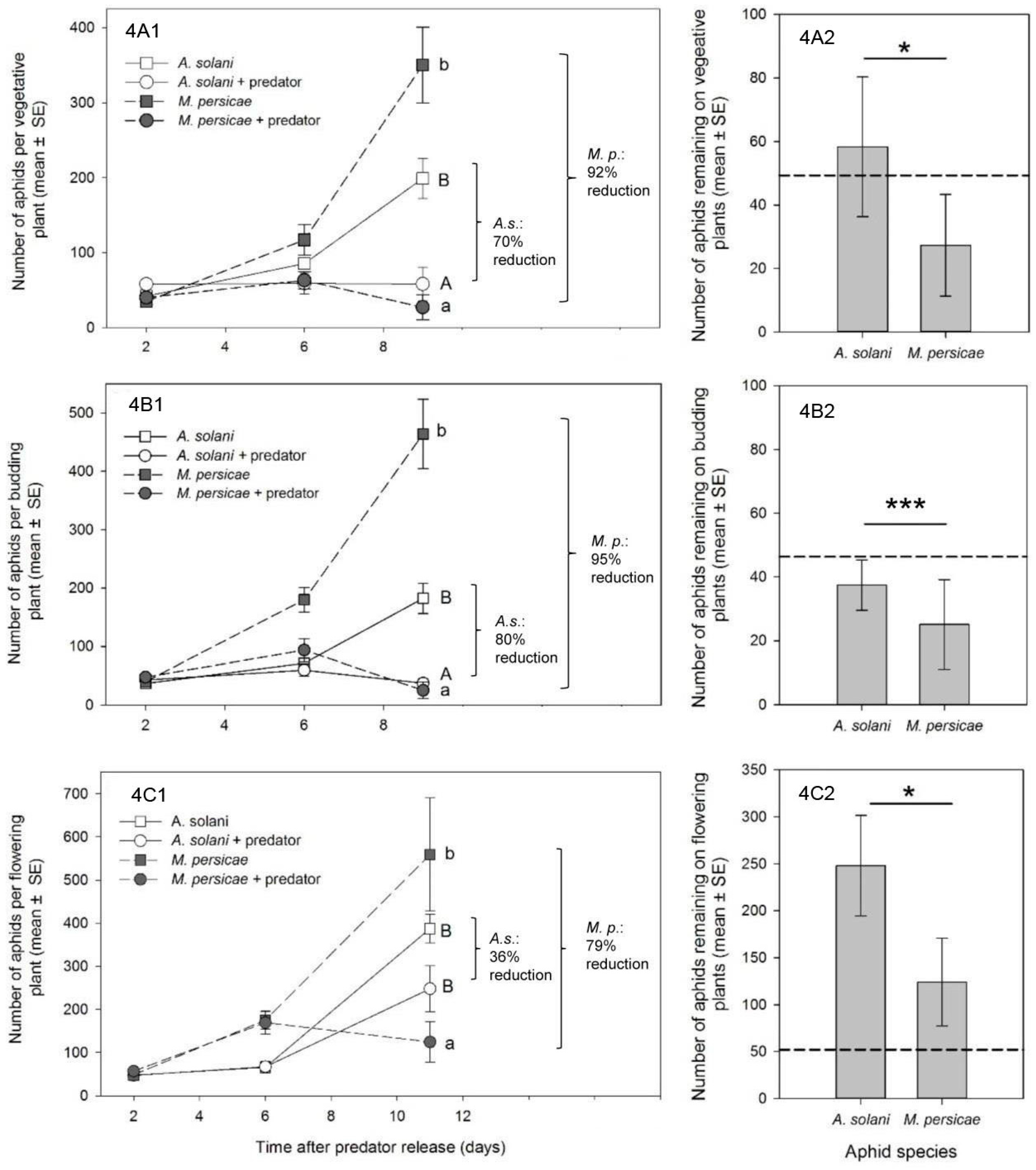 Insects 07 00075 g004