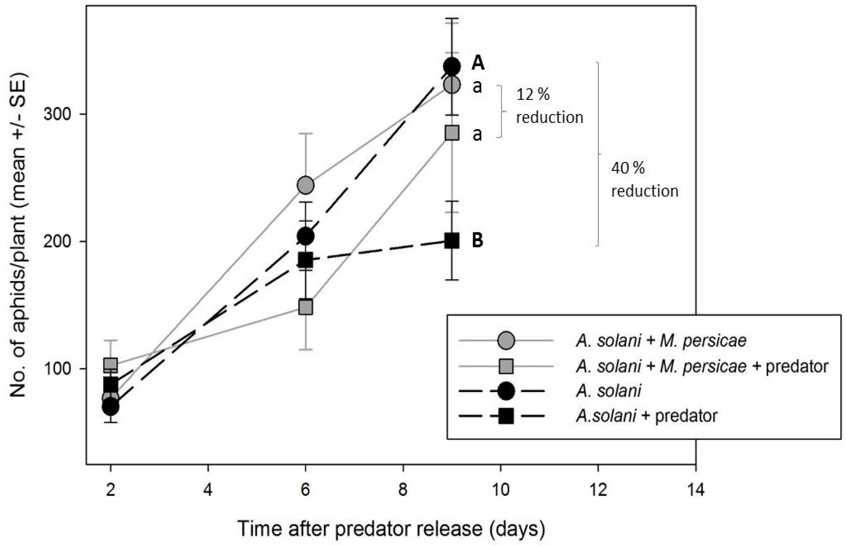 Insects 07 00075 g005
