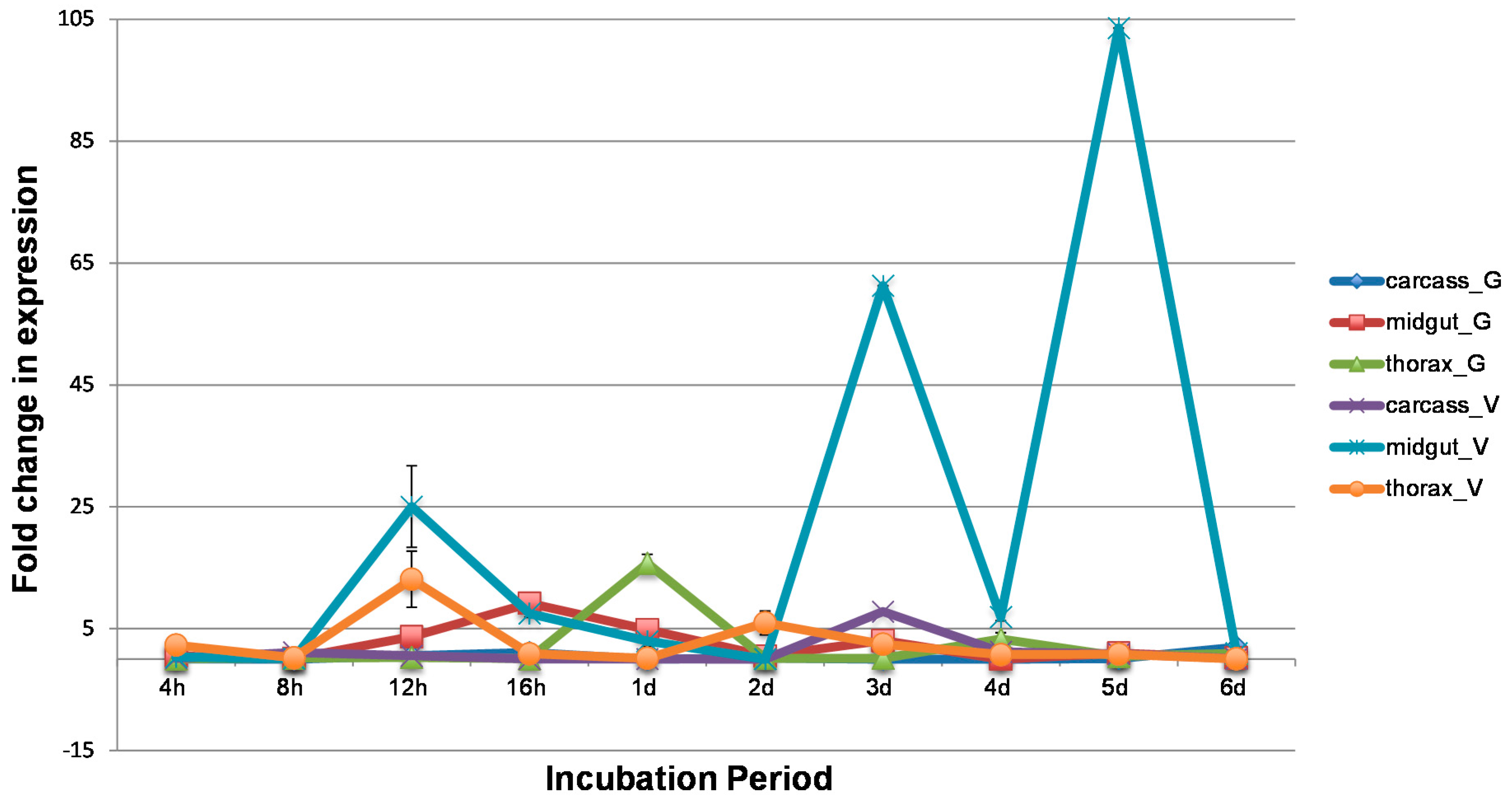 Insects 07 00076 g001