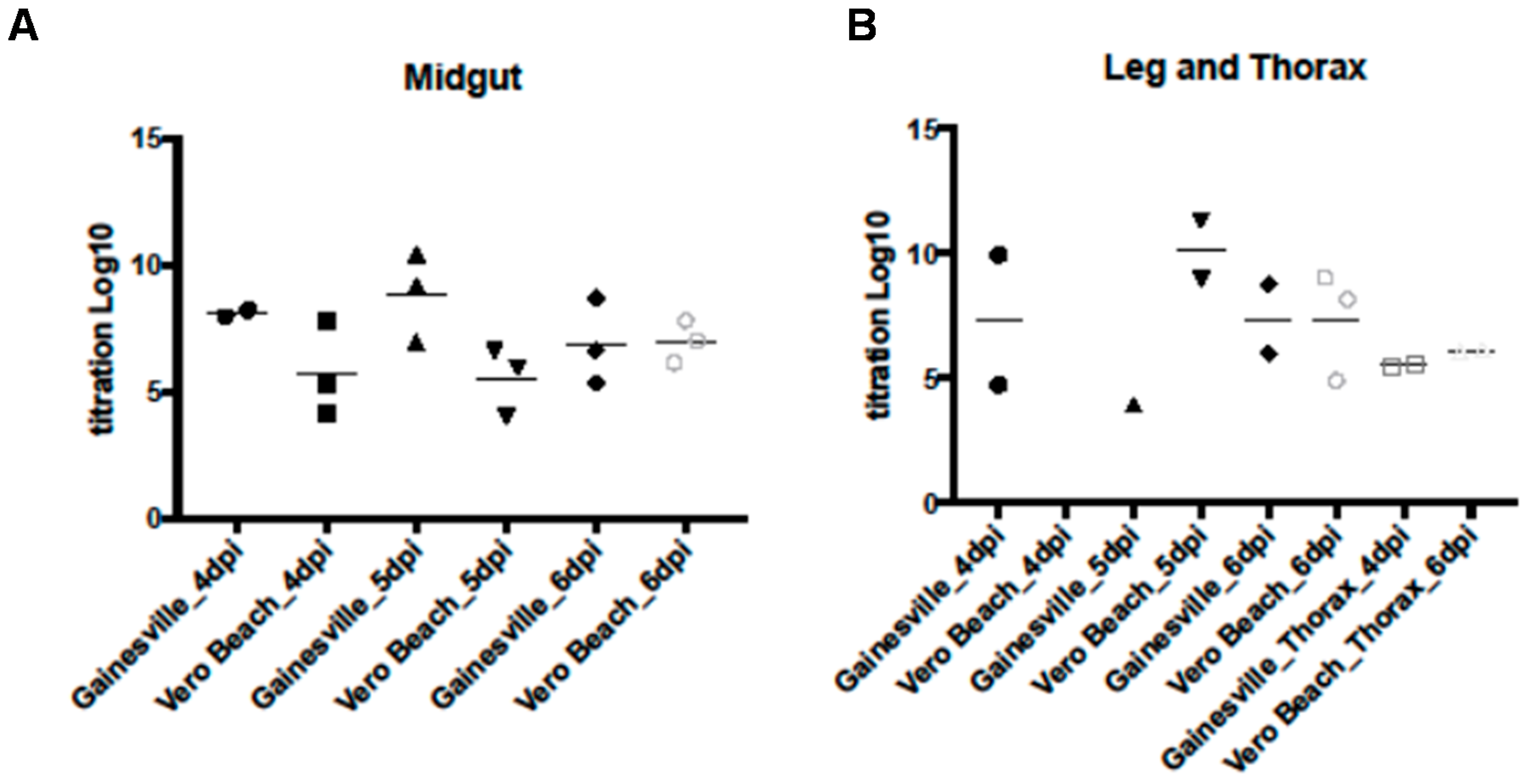 Insects 07 00076 g002