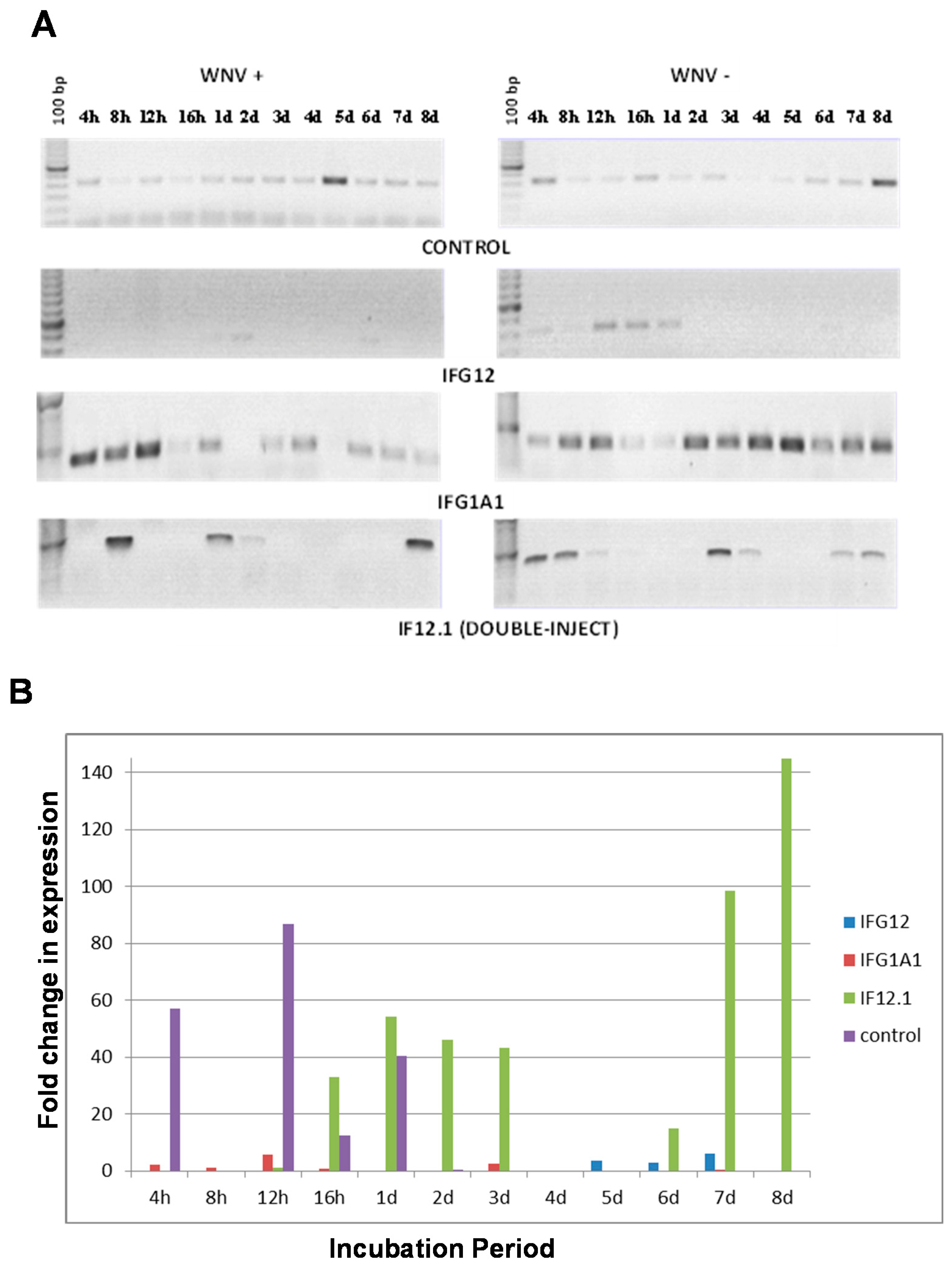 Insects 07 00076 g003