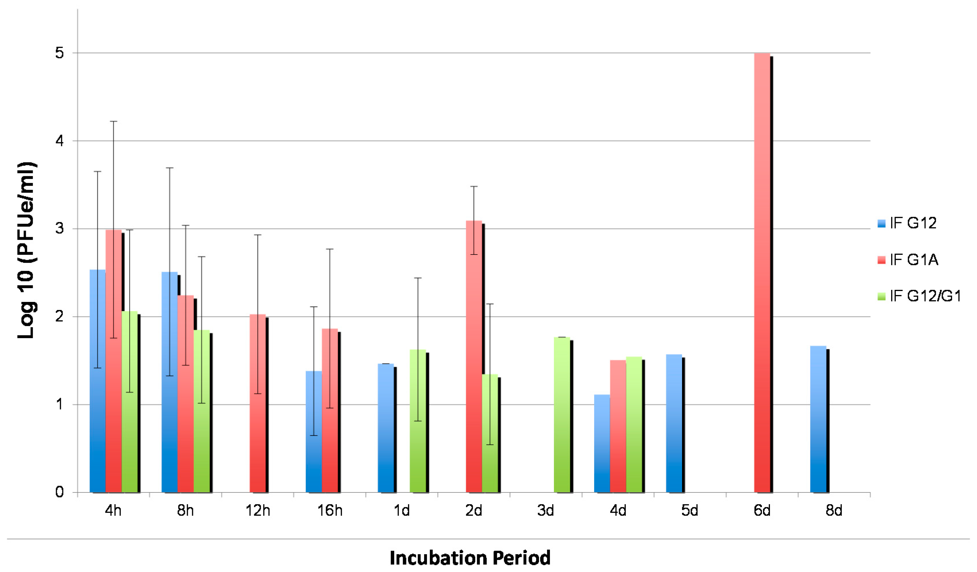 Insects 07 00076 g004