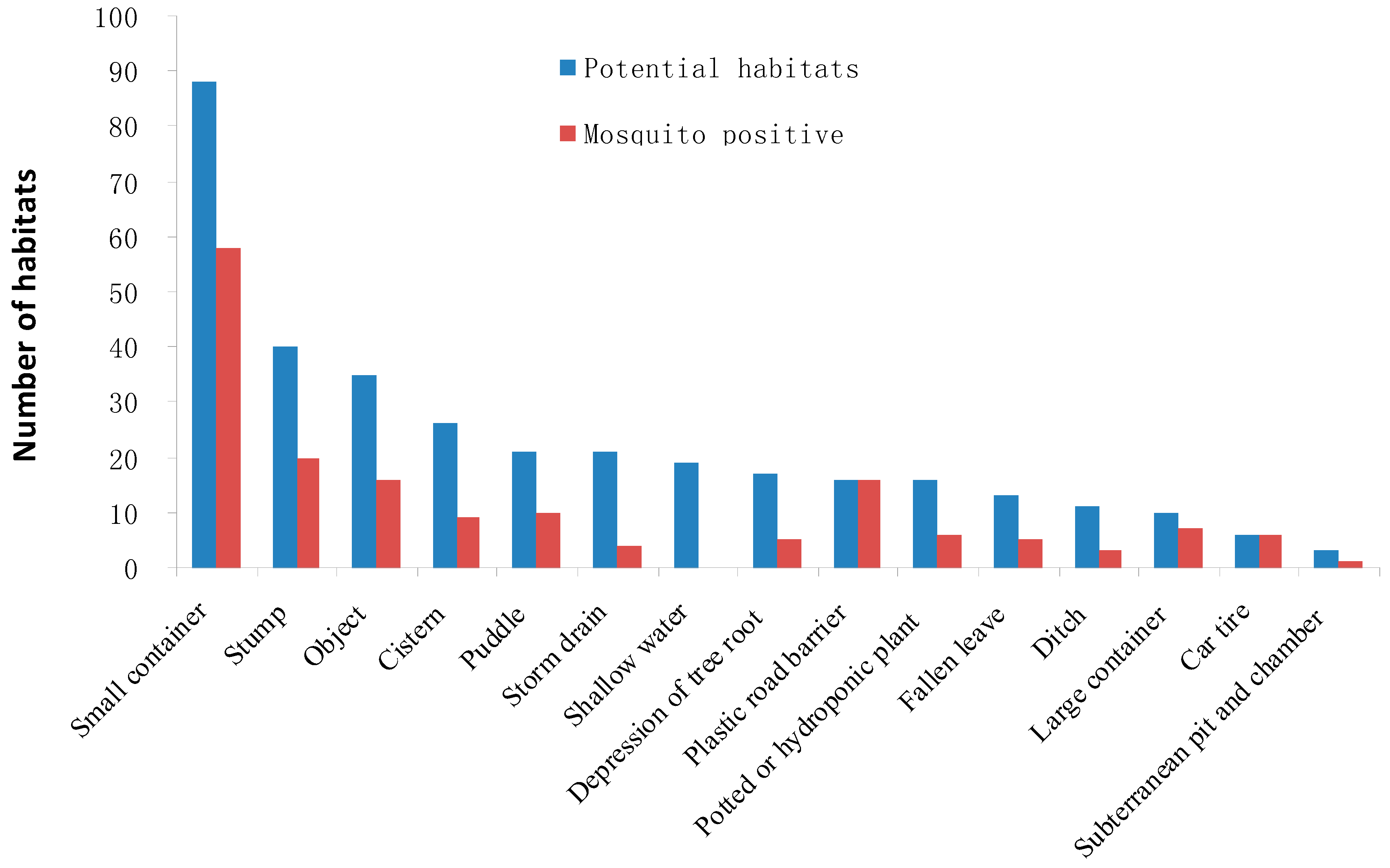 Insects 07 00079 g003
