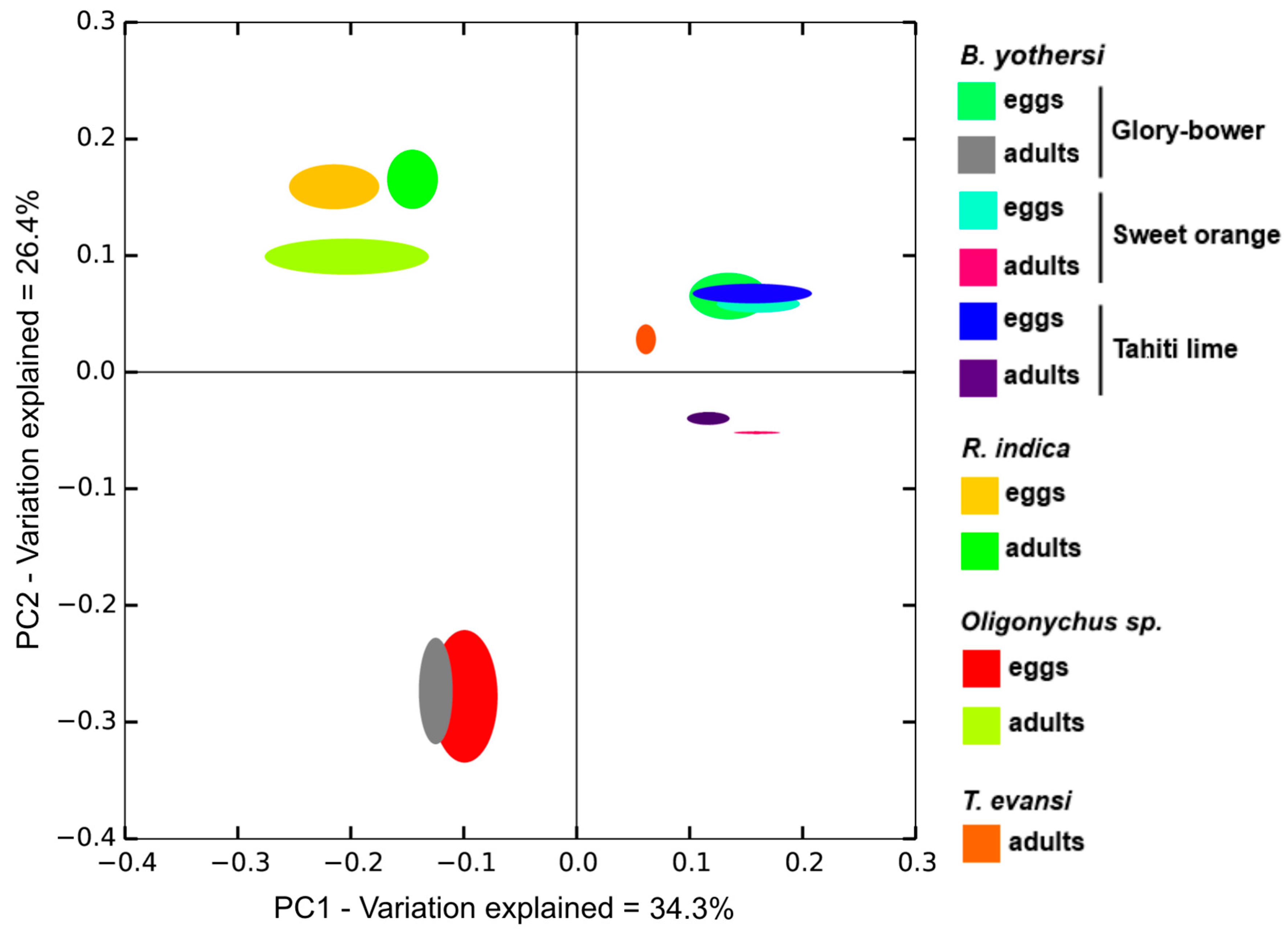 Insects 07 00080 g002