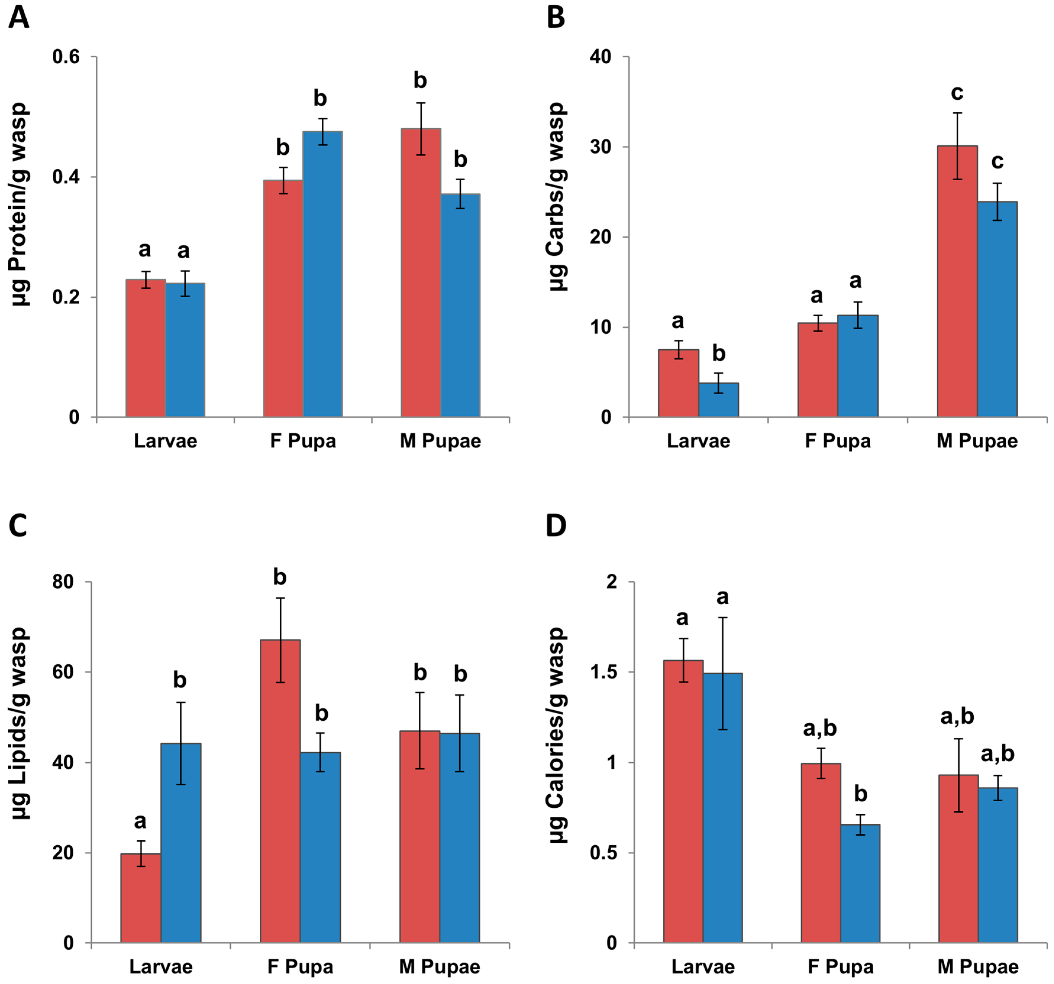 Insects 08 00003 g001