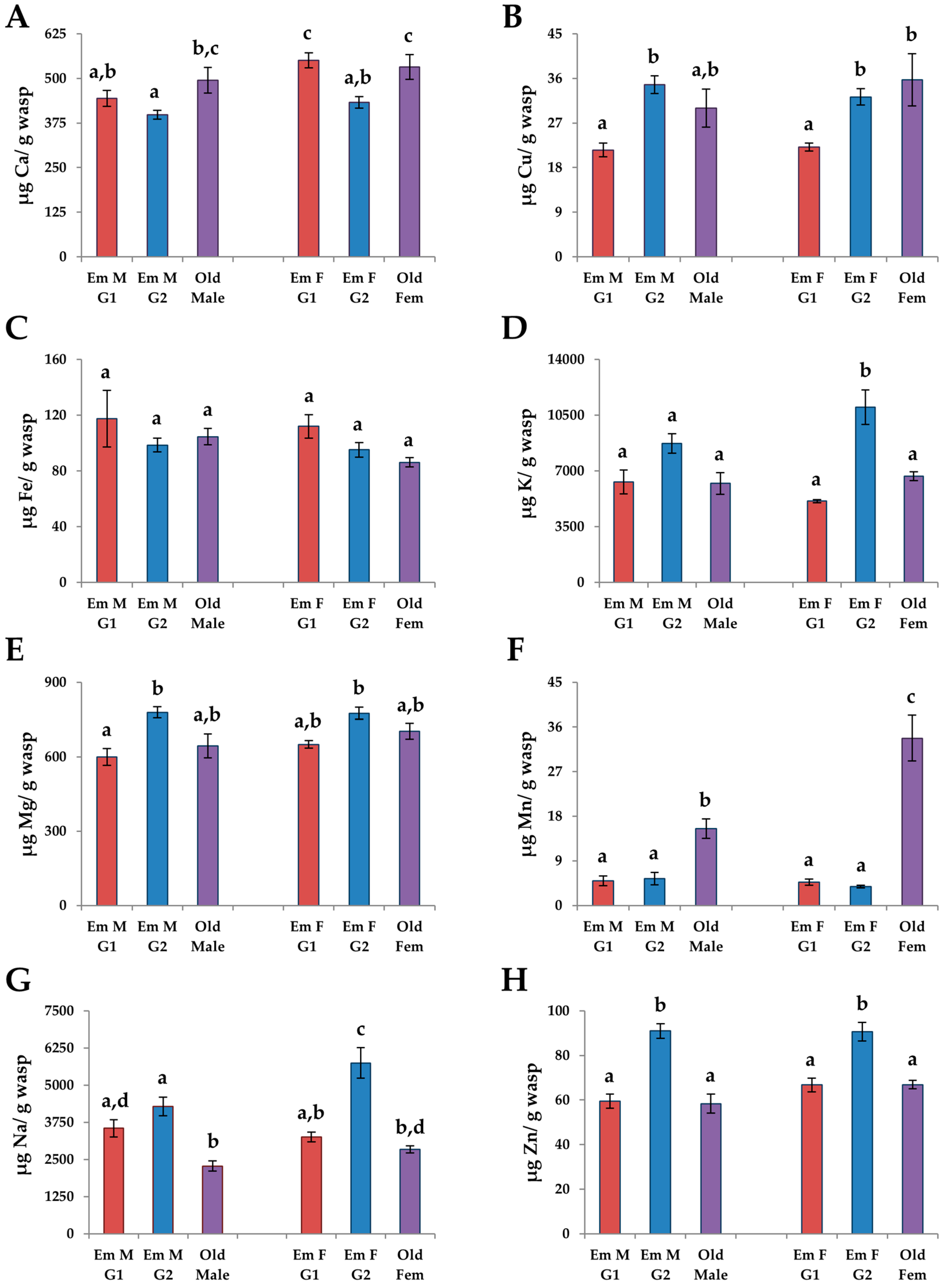 Insects 08 00003 g005