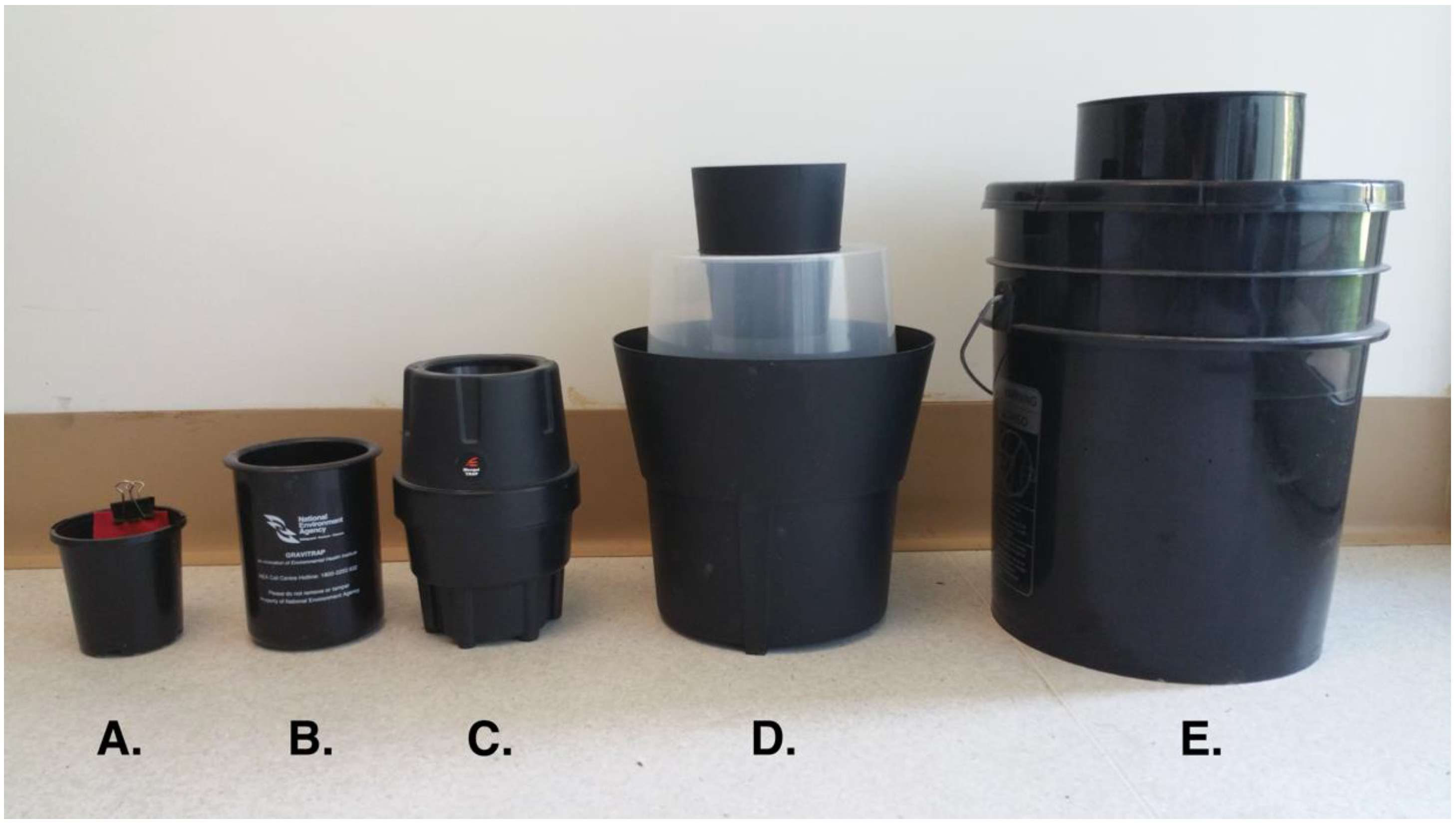 Insects 08 00005 g001