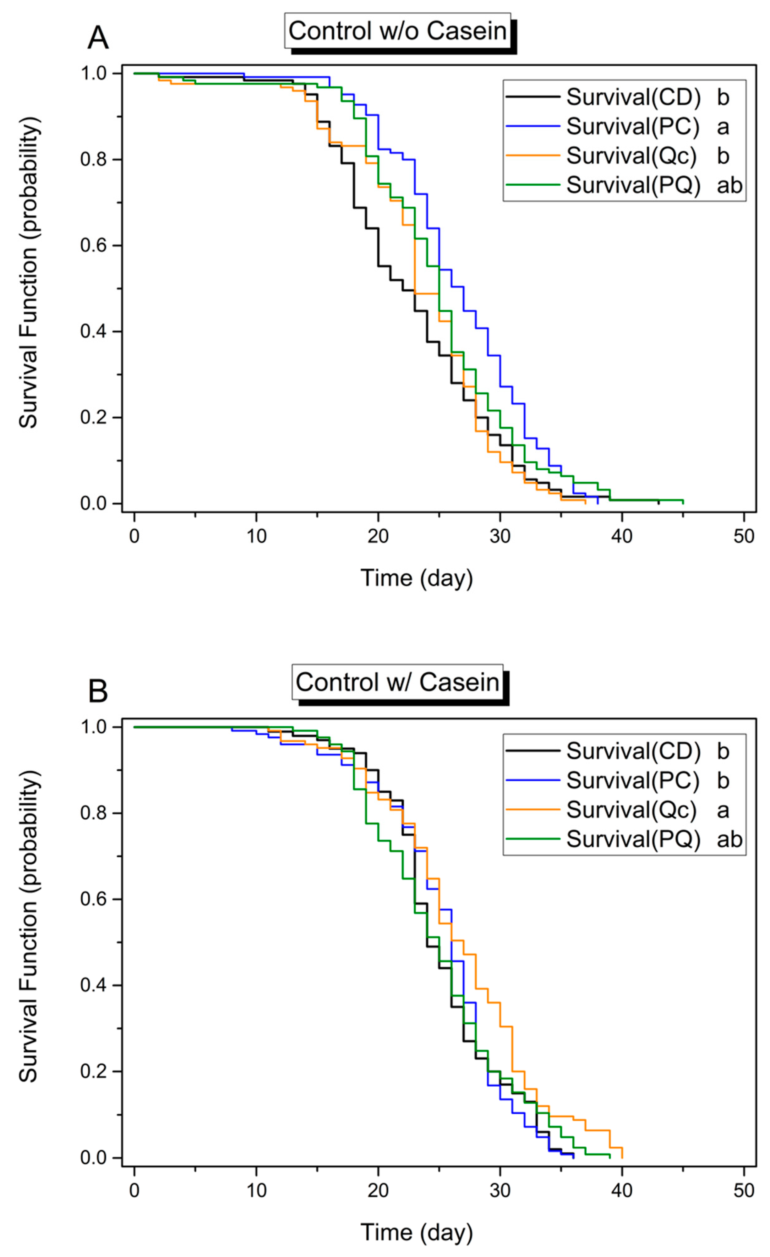 Insects 08 00022 g001