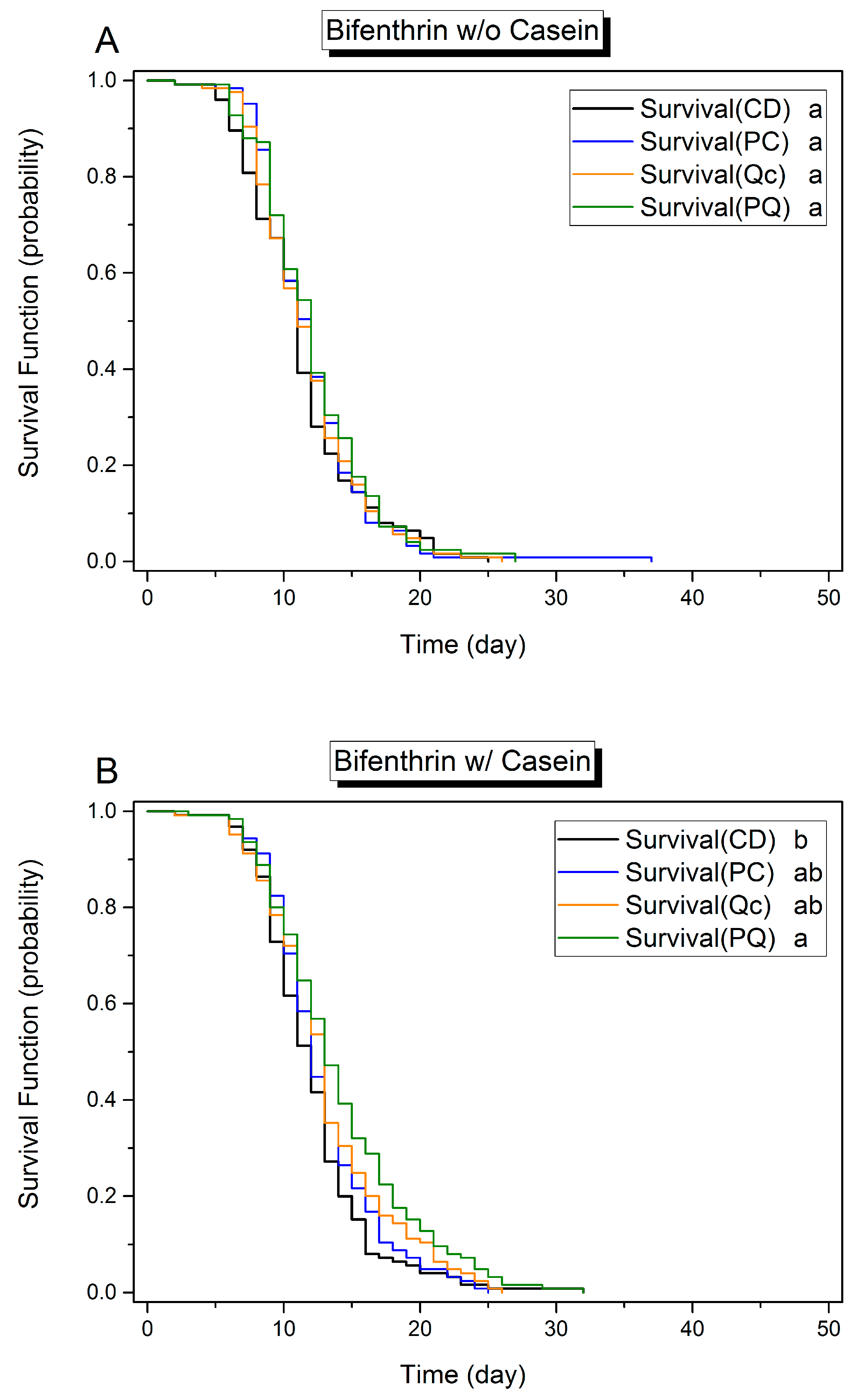 Insects 08 00022 g002