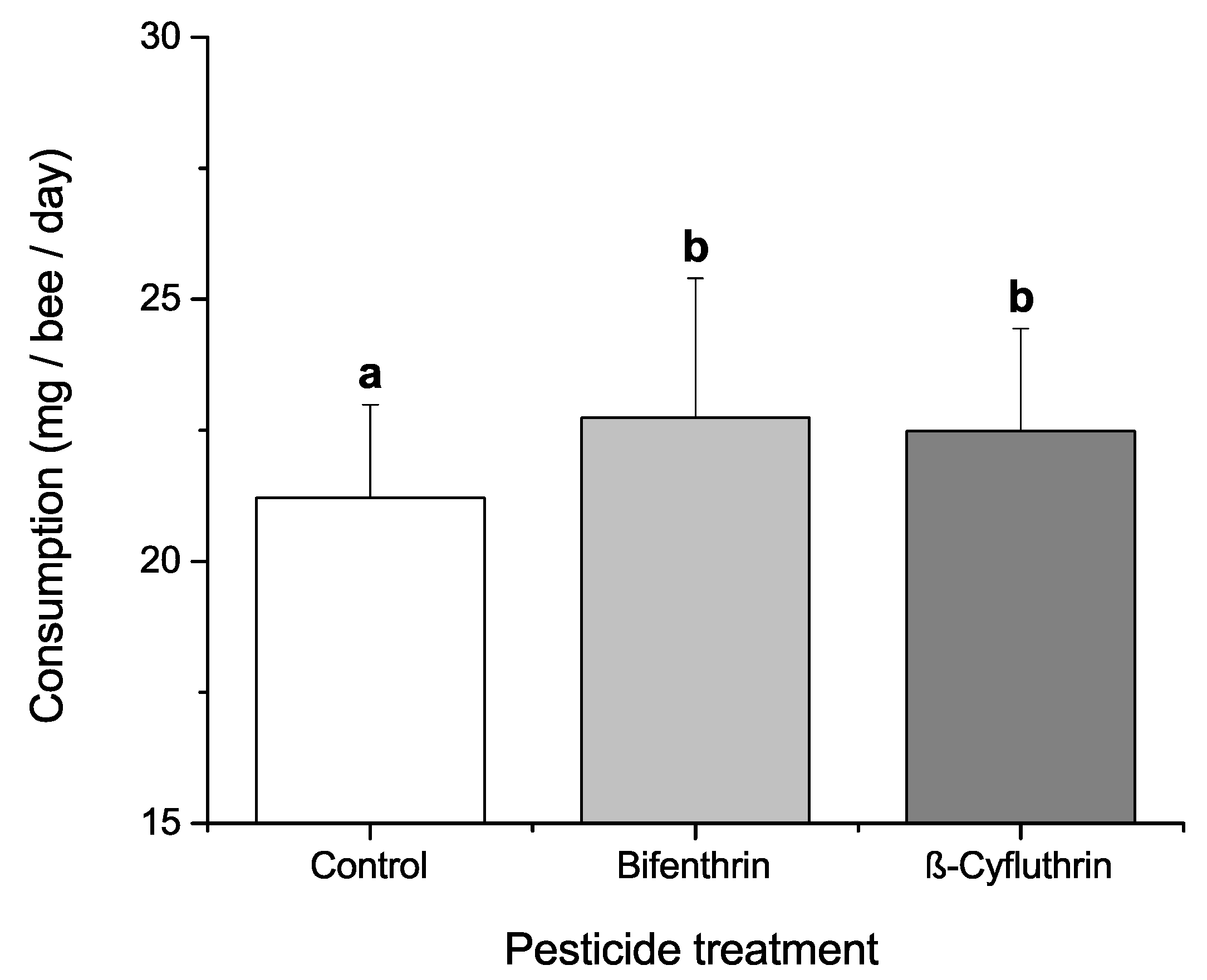 Insects 08 00022 g004