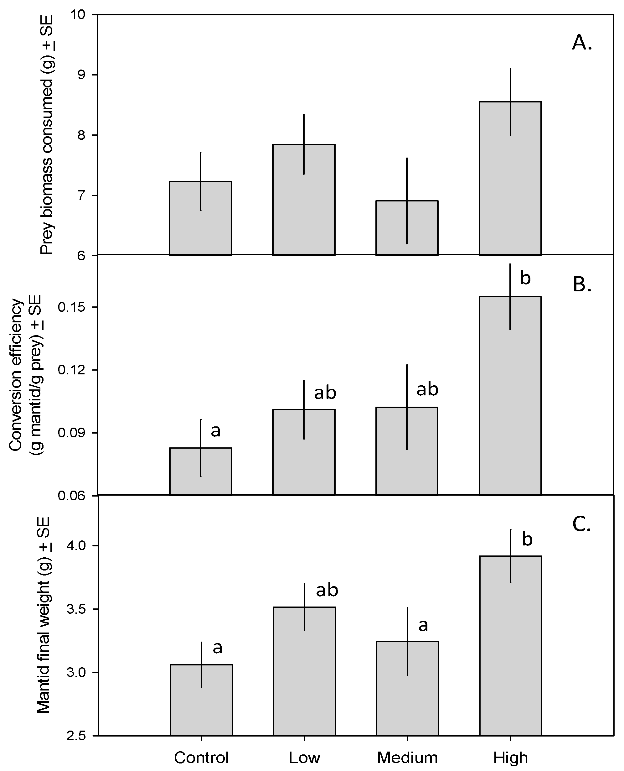 Insects 08 00023 g001