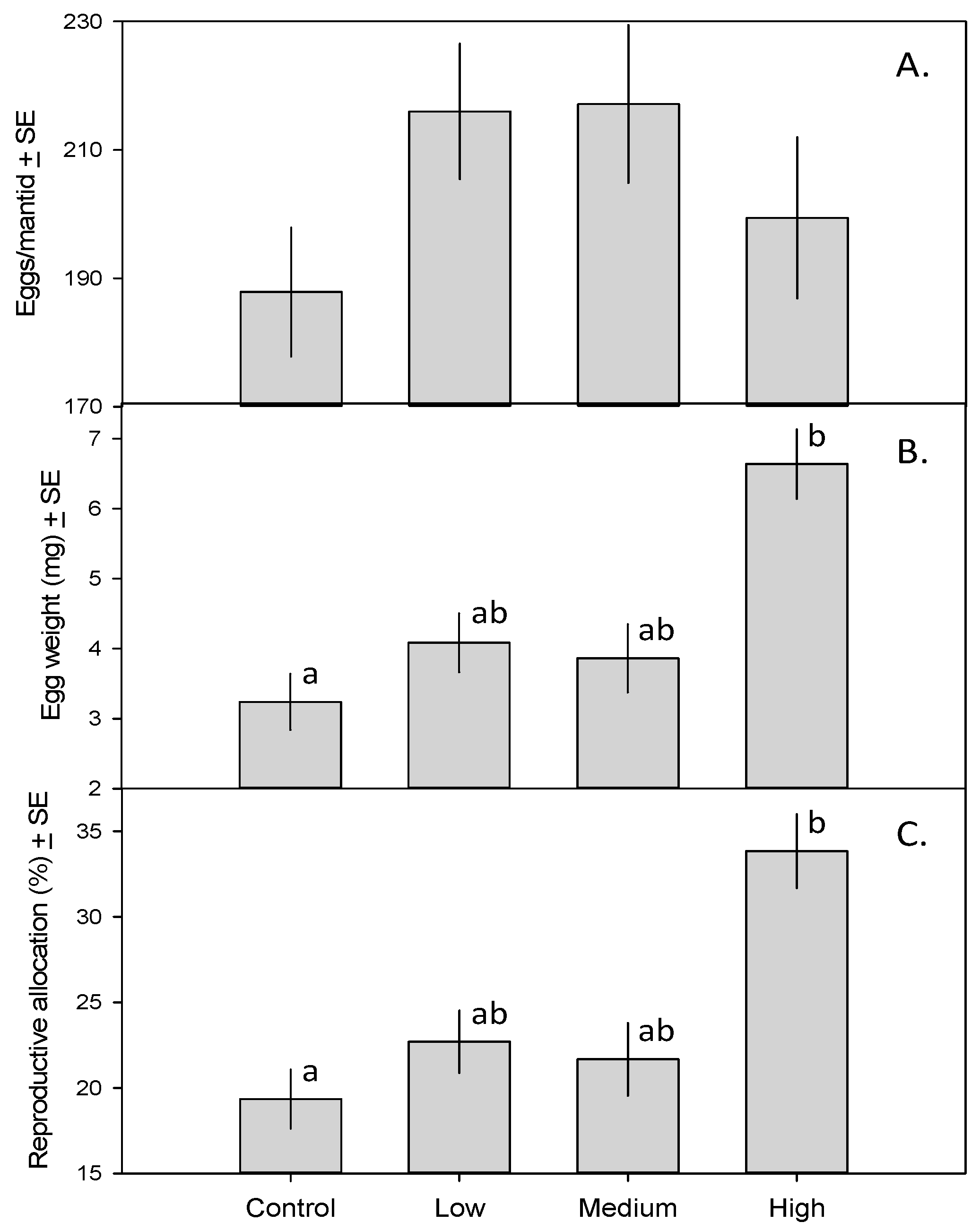 Insects 08 00023 g002