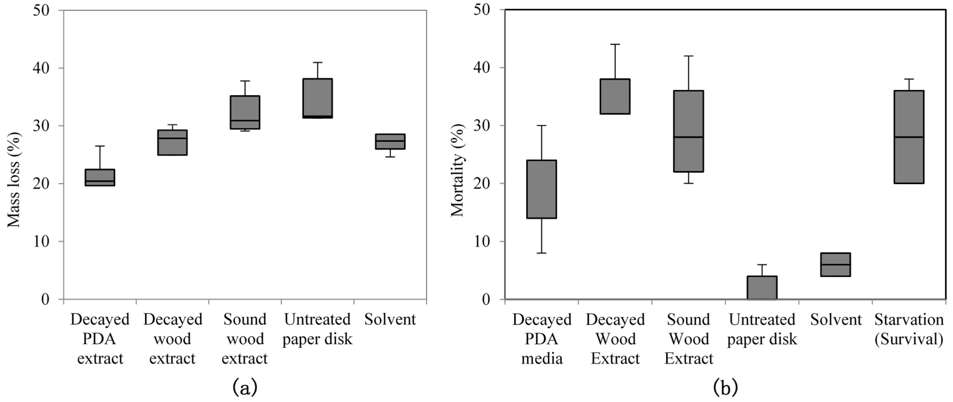 Insects 08 00029 g001