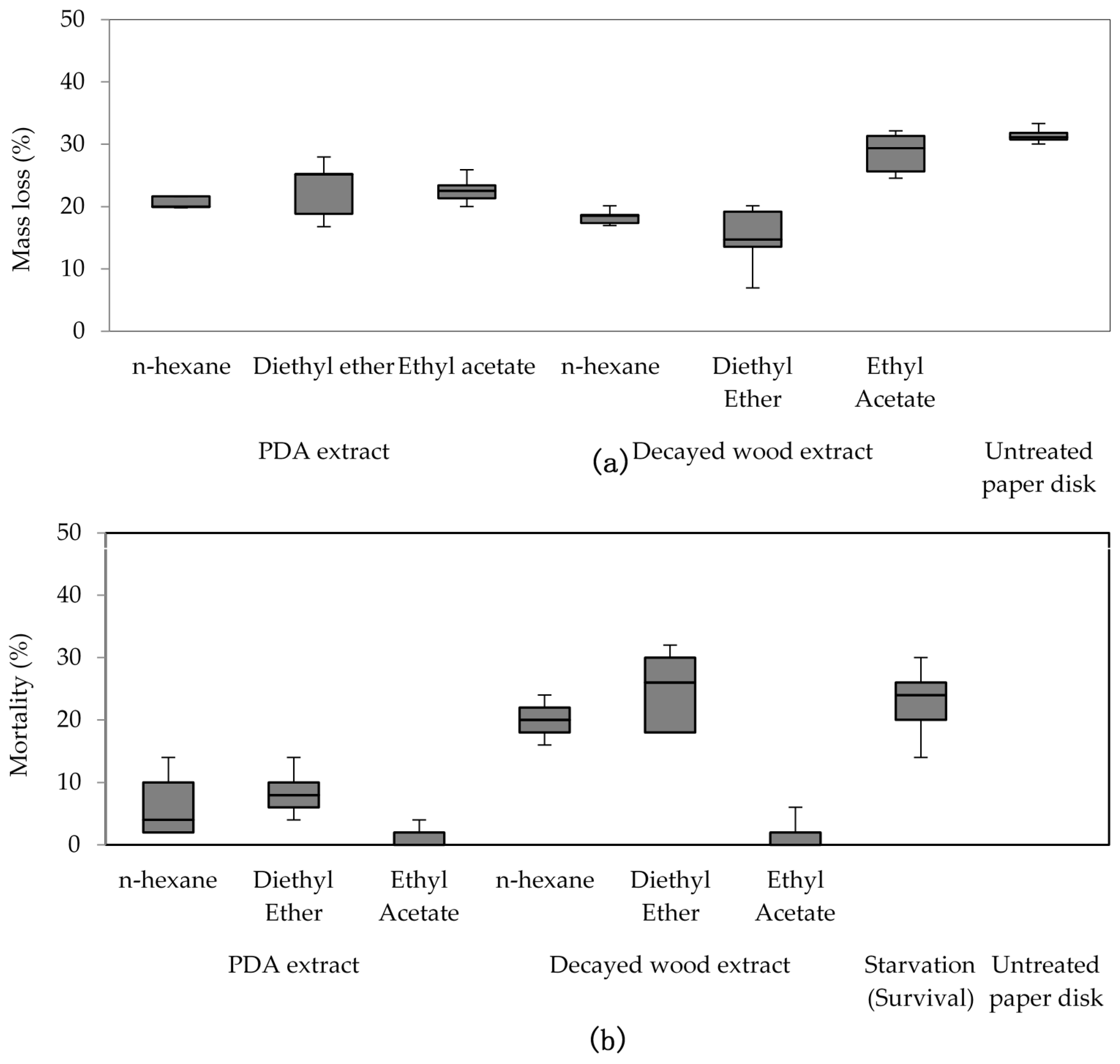 Insects 08 00029 g002