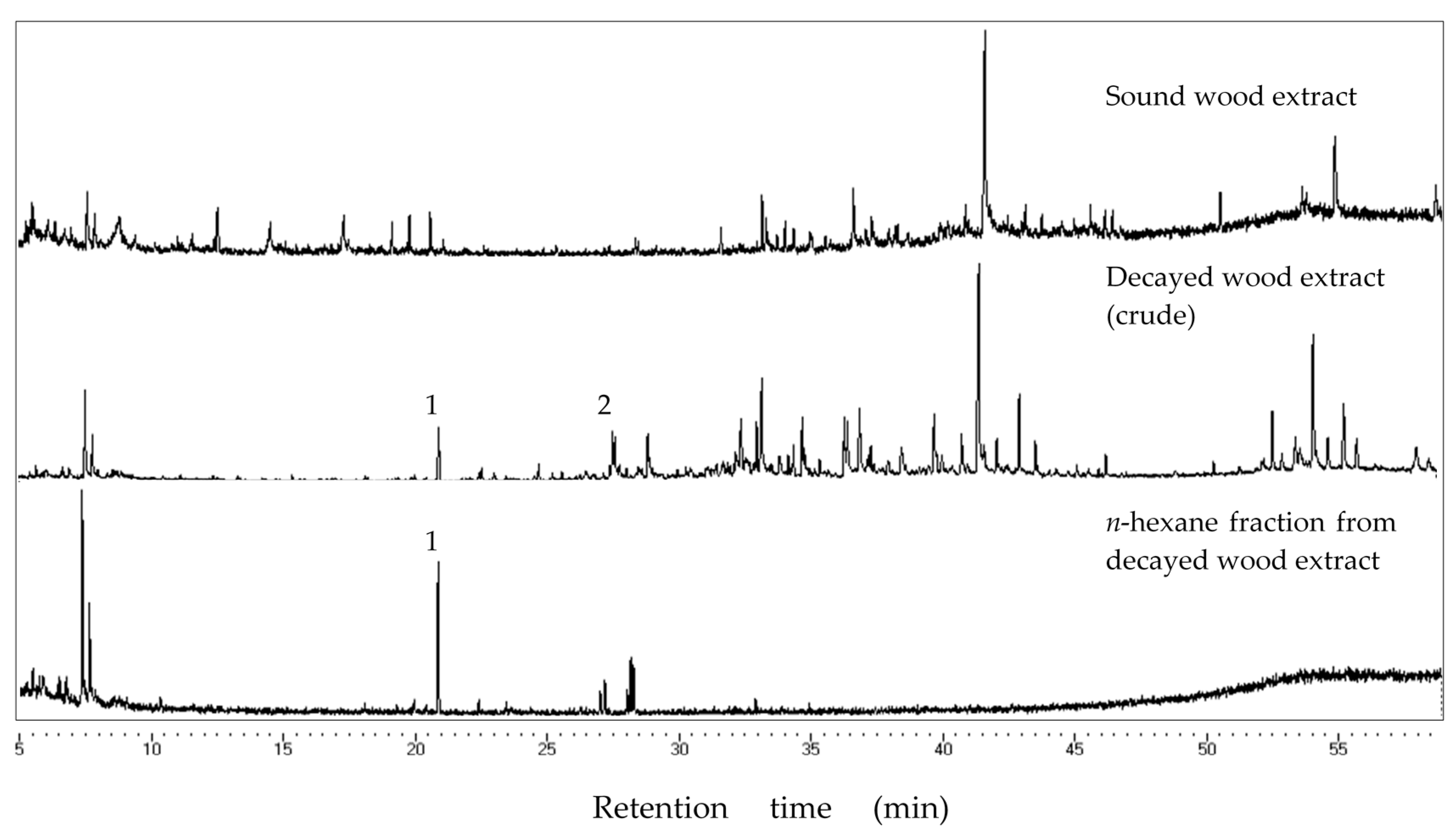 Insects 08 00029 g003
