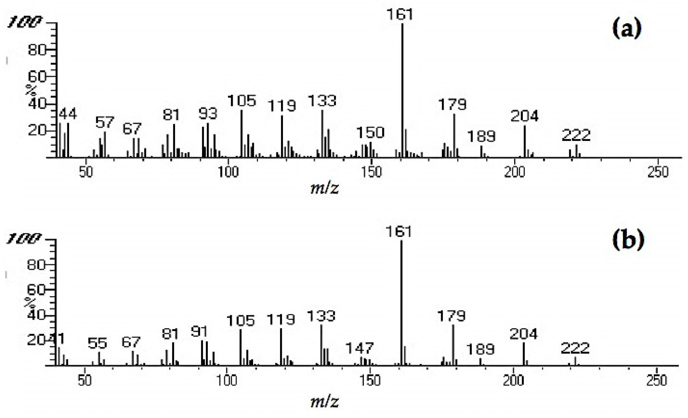 Insects 08 00029 g005