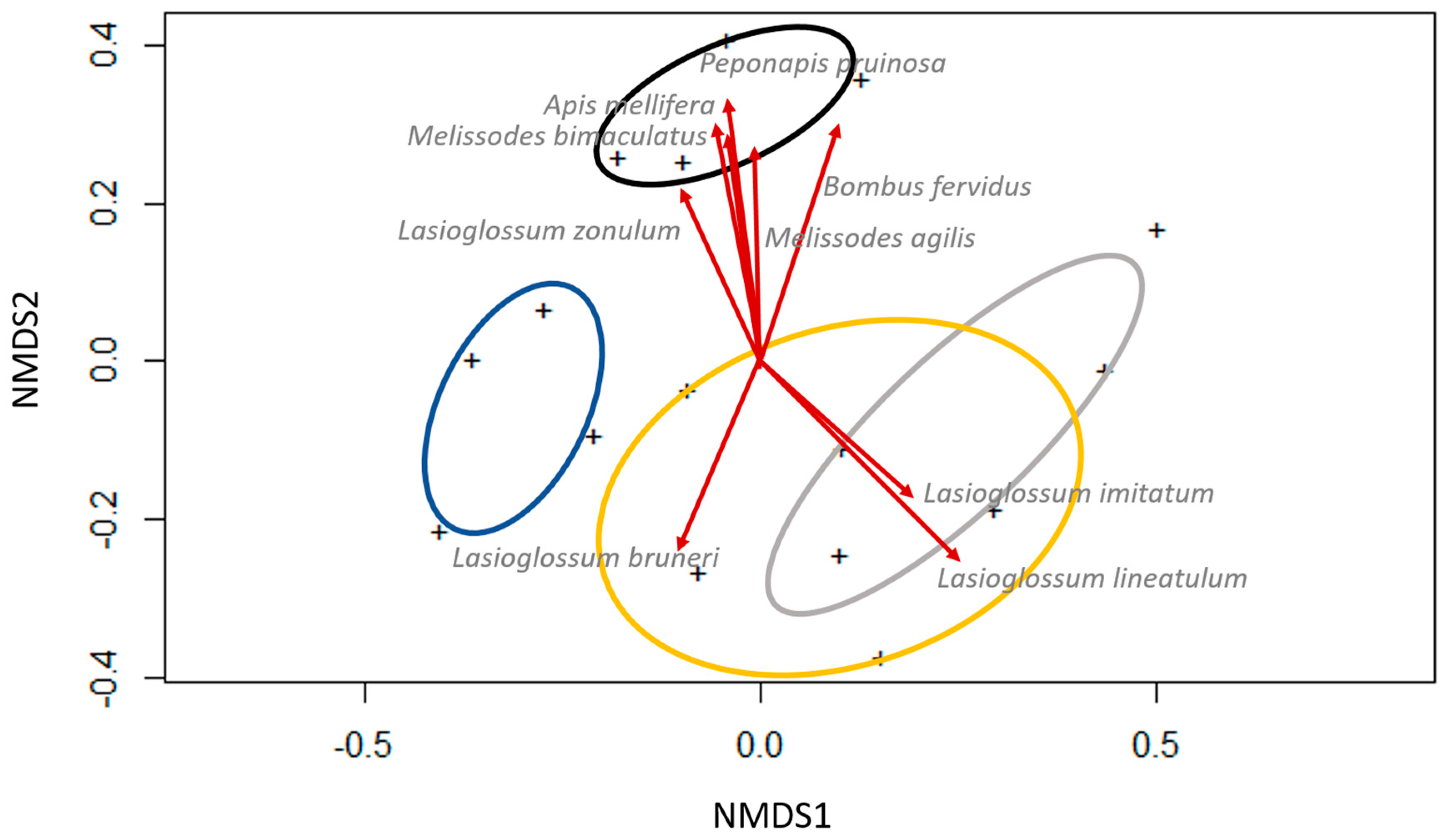 Insects 08 00030 g004