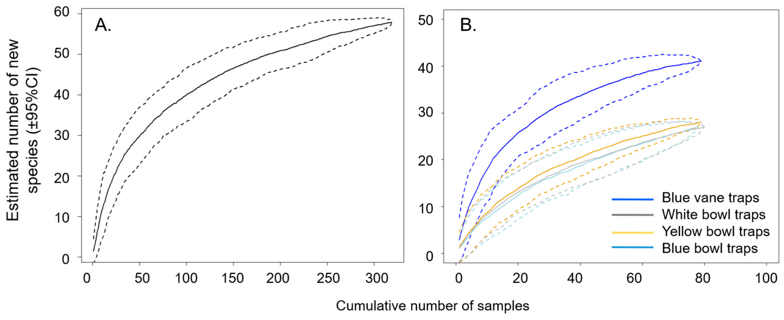 Insects 08 00030 g005