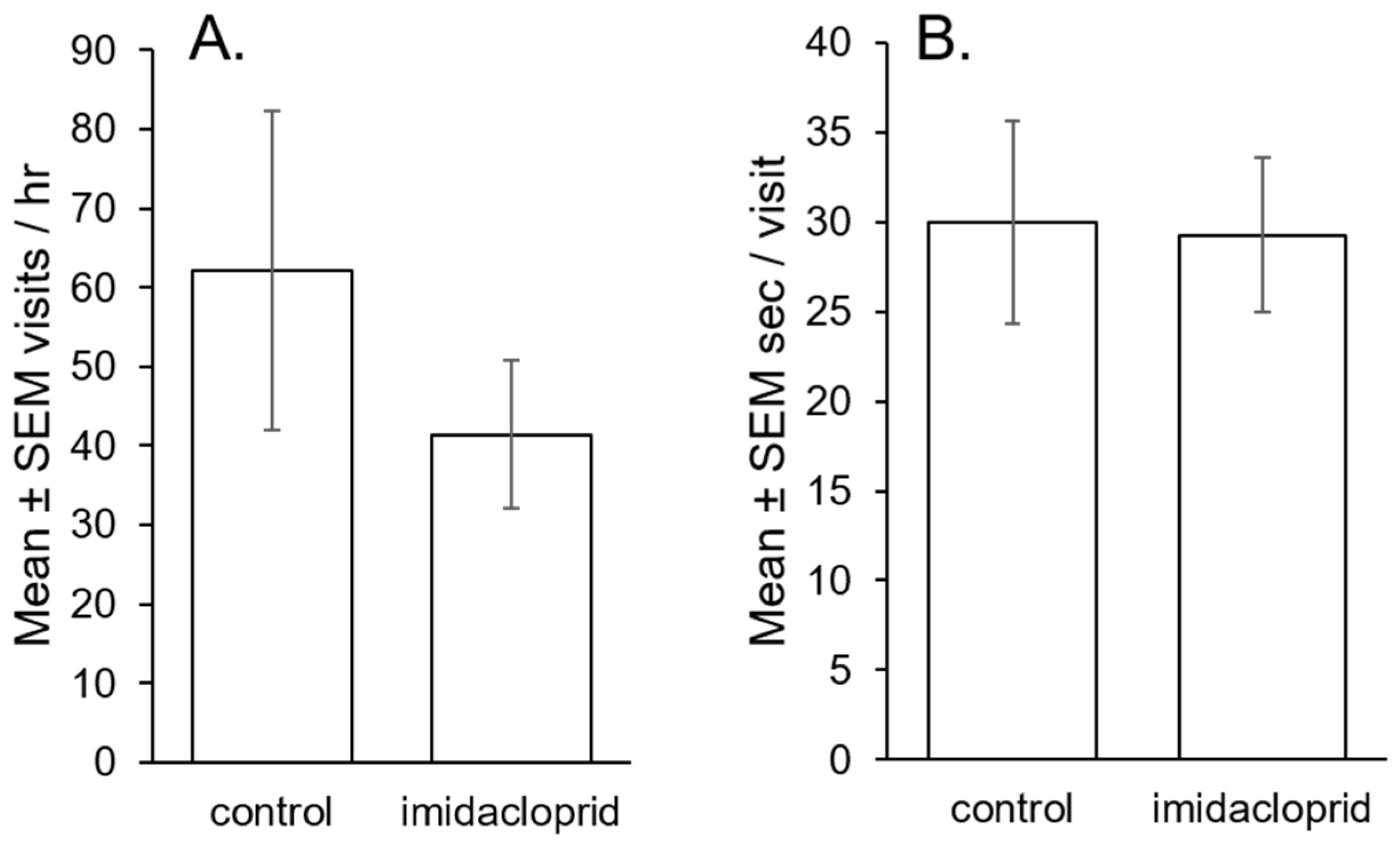 Insects 08 00030 g006
