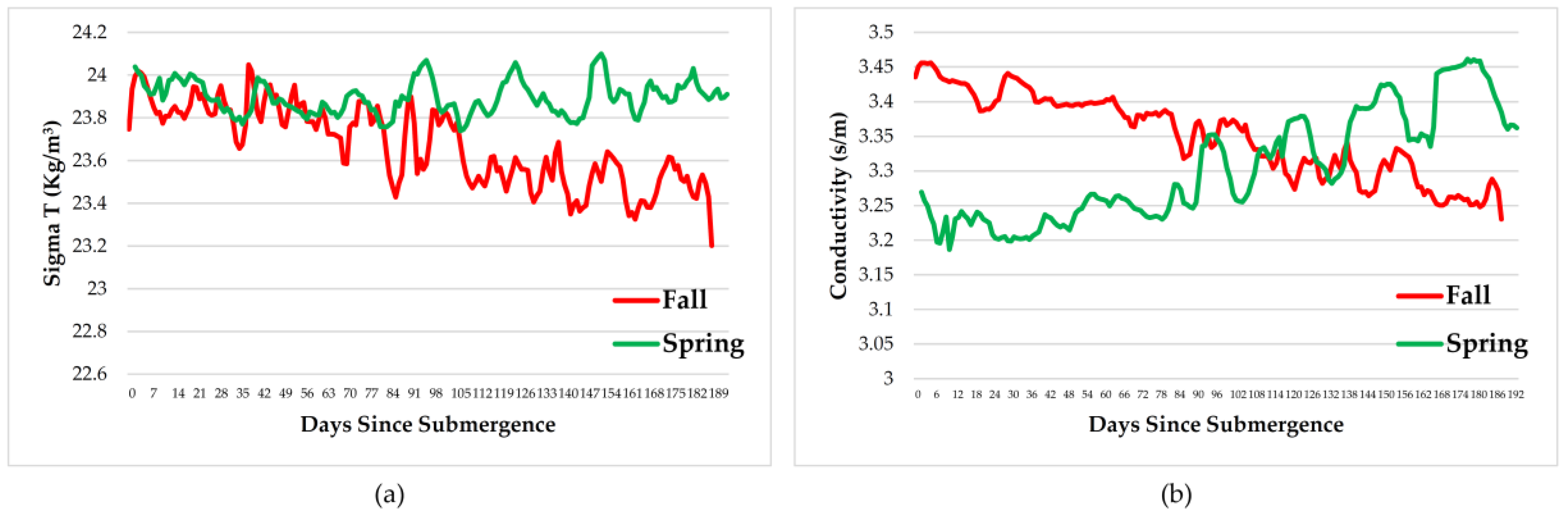 Insects 08 00033 g006