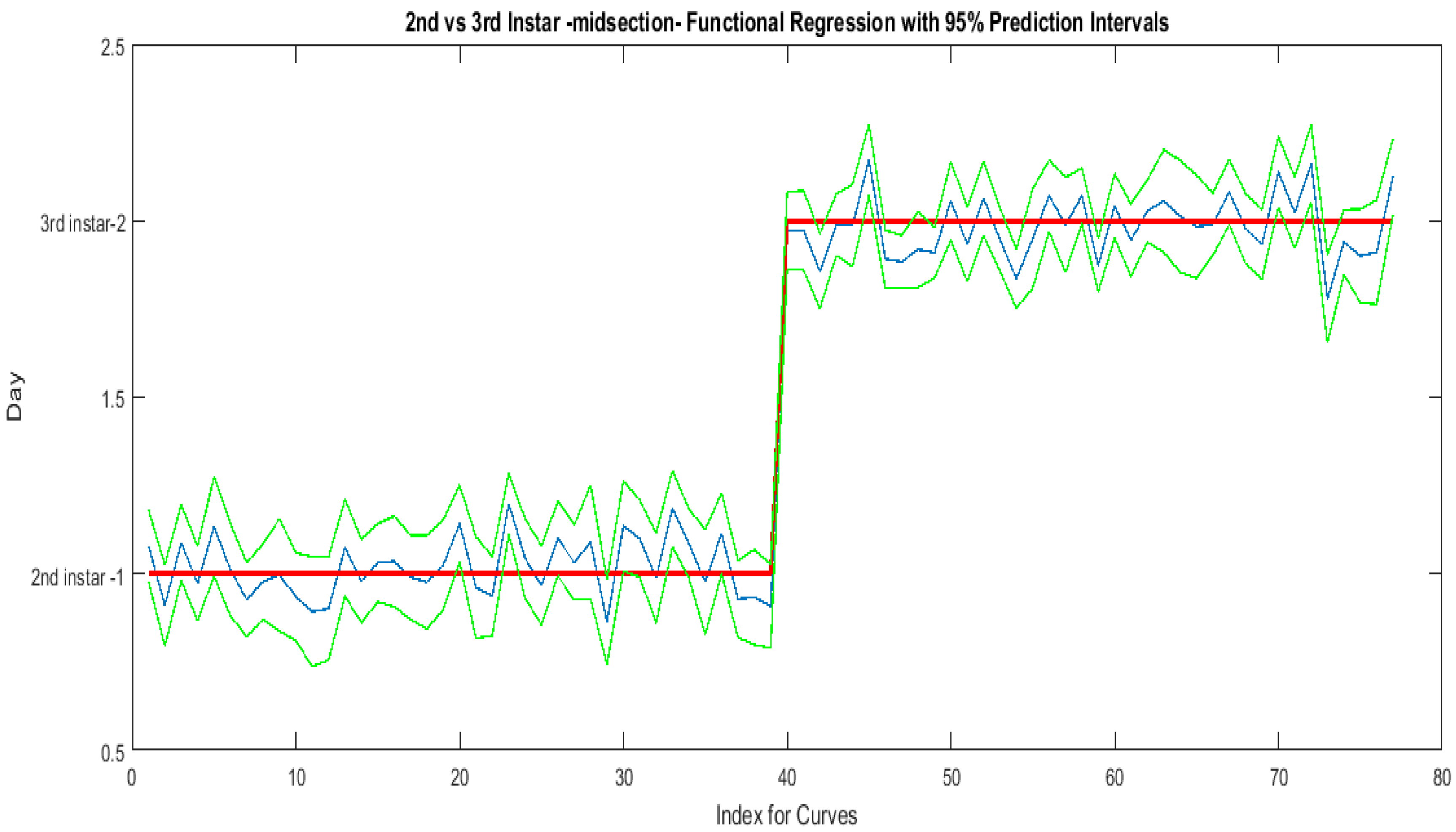 Insects 08 00034 g012