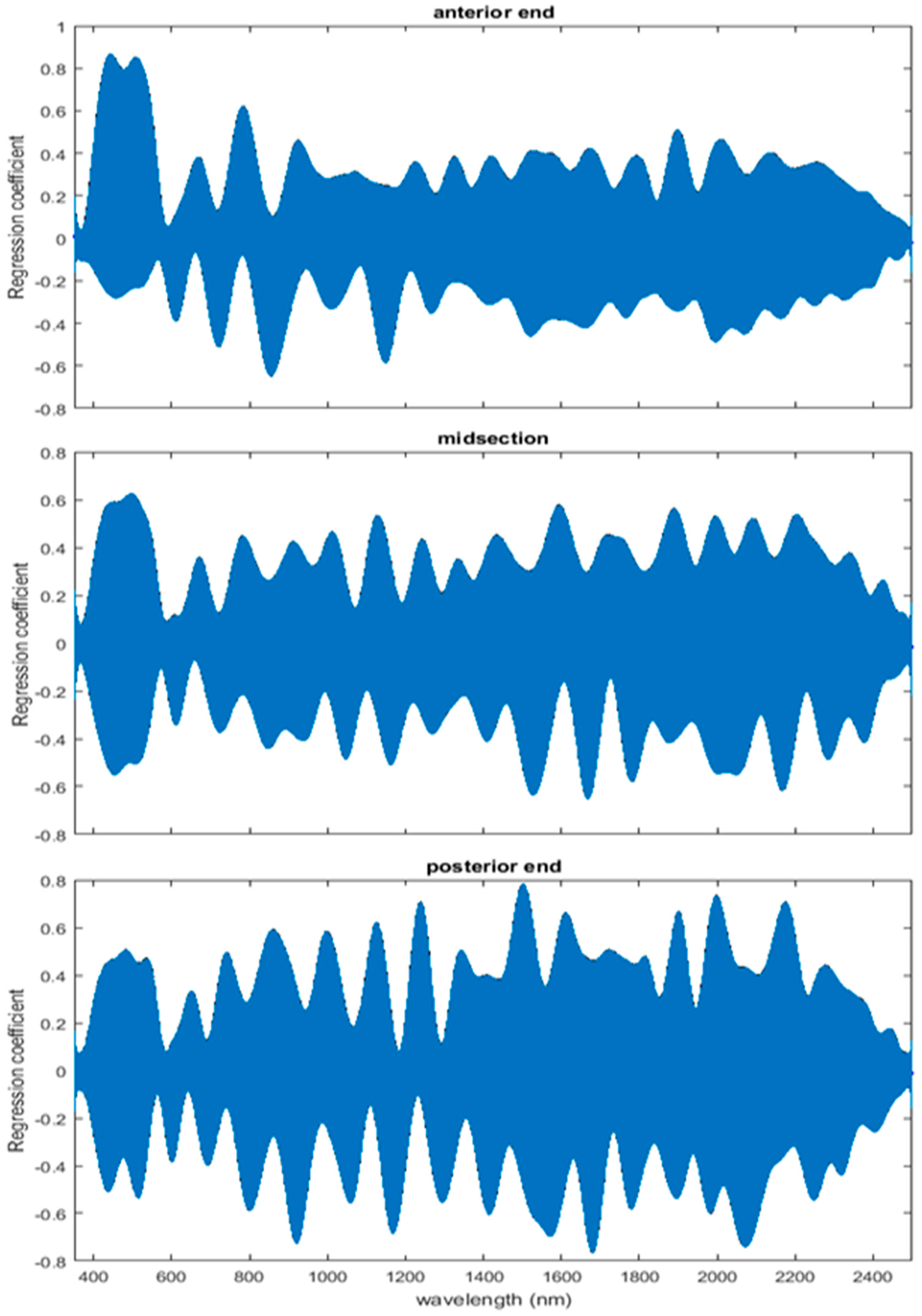 Insects 08 00034 g015