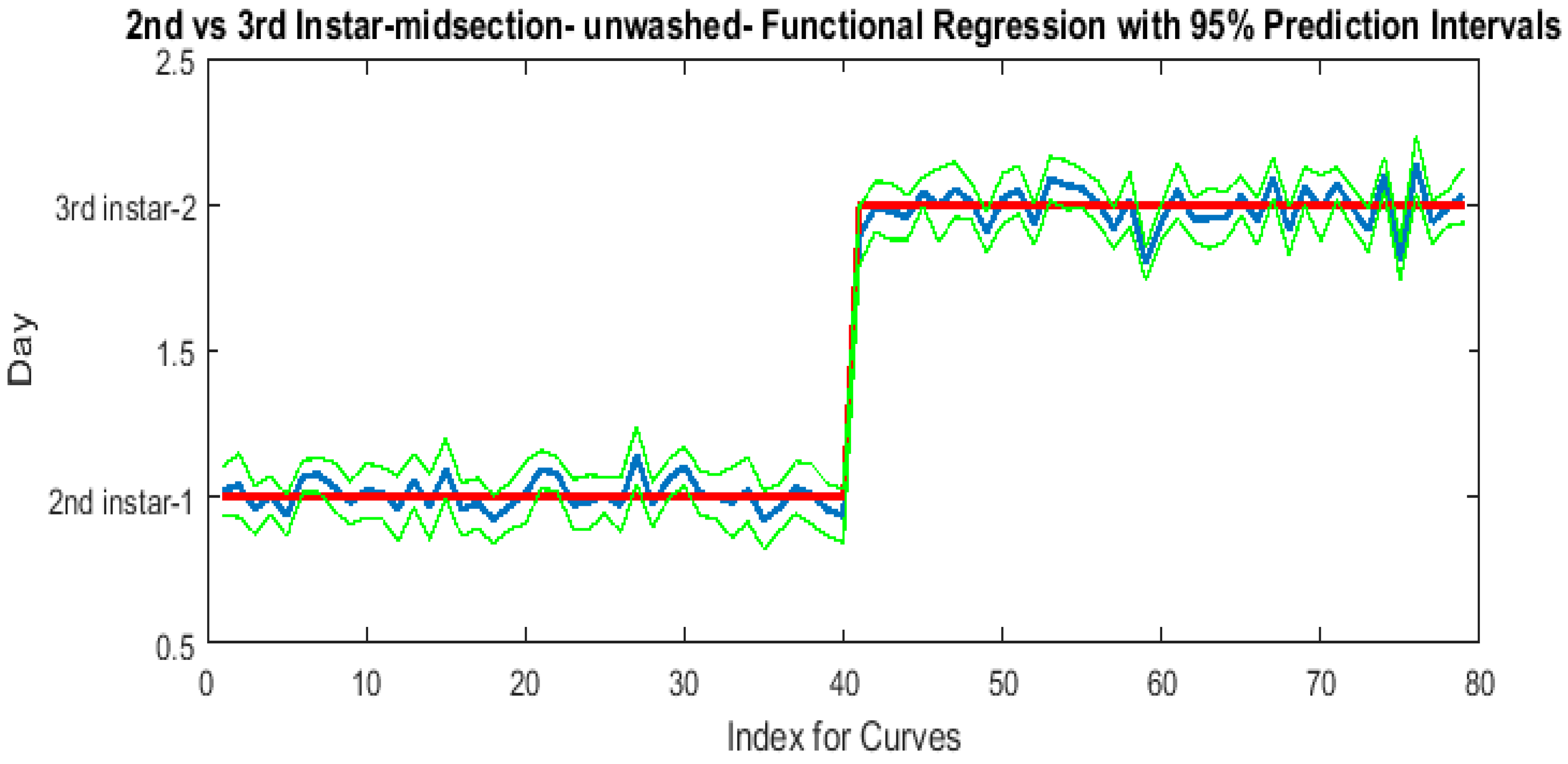Insects 08 00034 g017