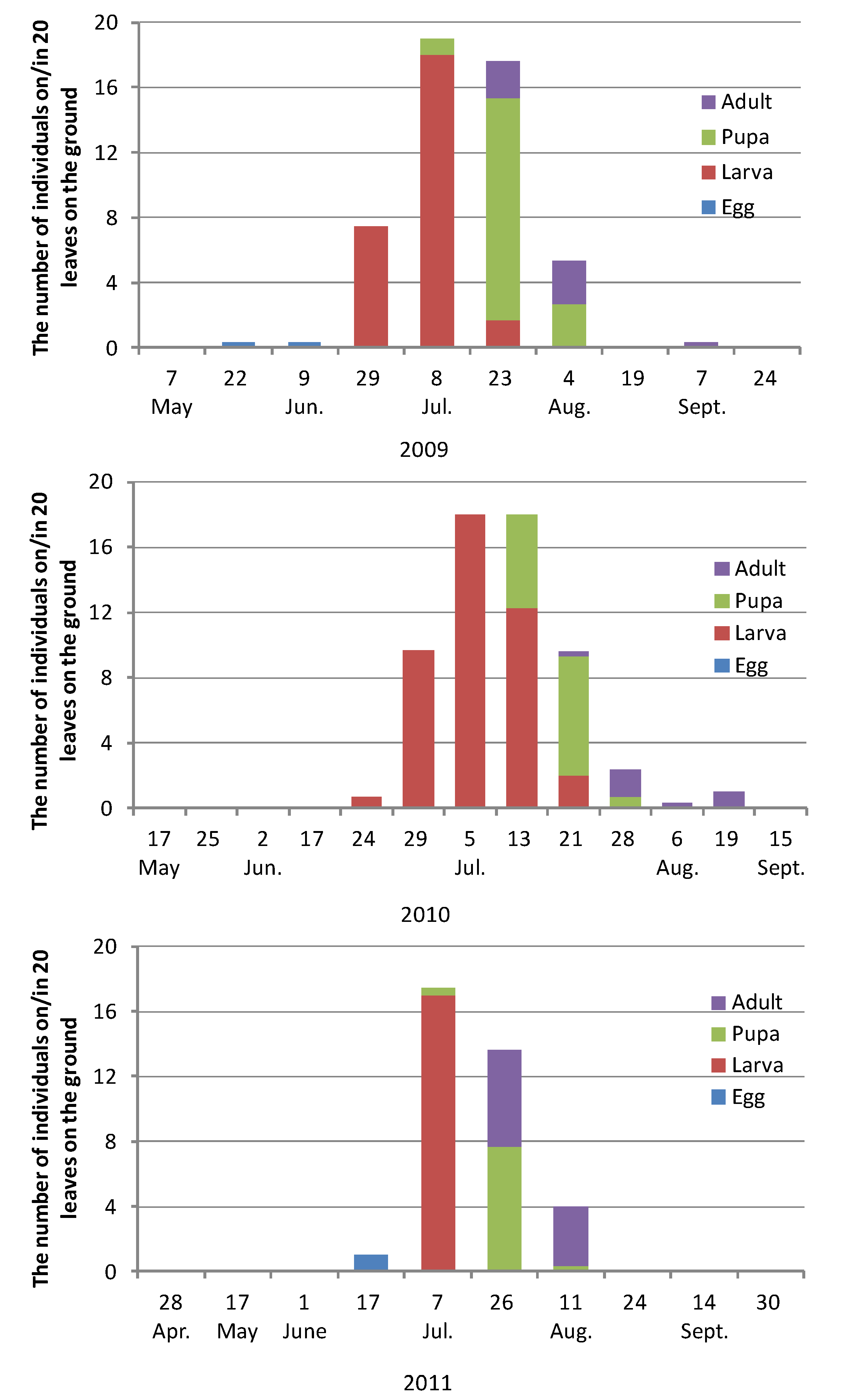 Insects 08 00035 g004