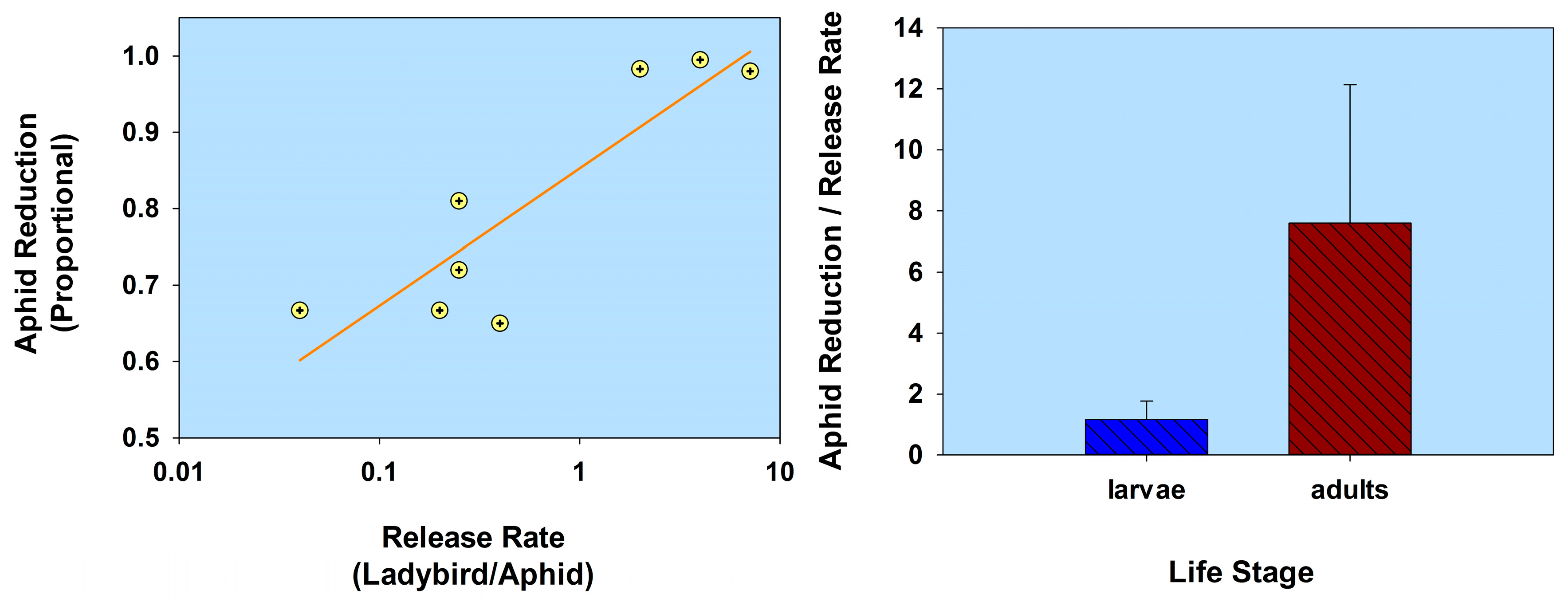 Insects 08 00038 g004