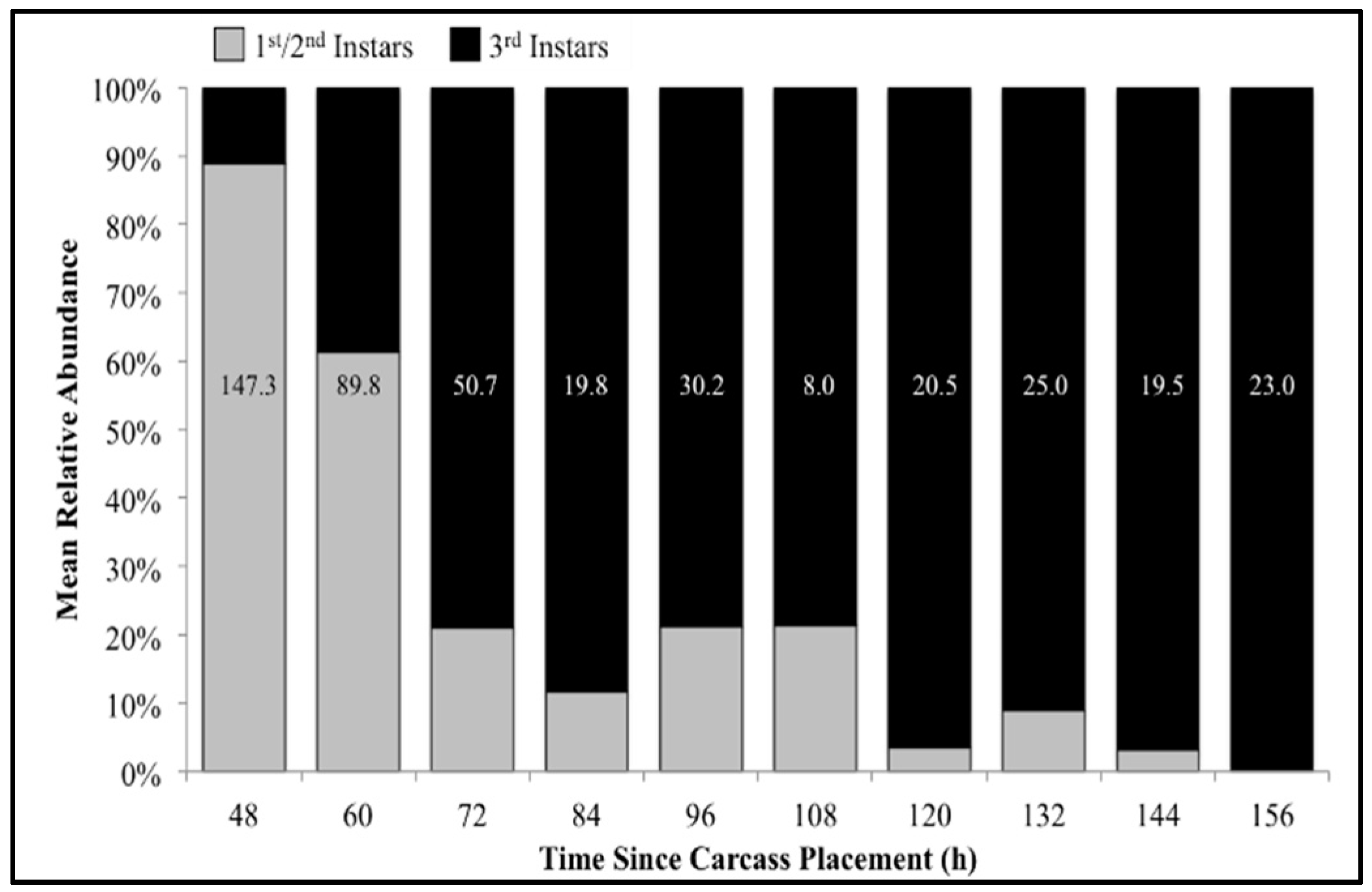 Insects 08 00040 g005