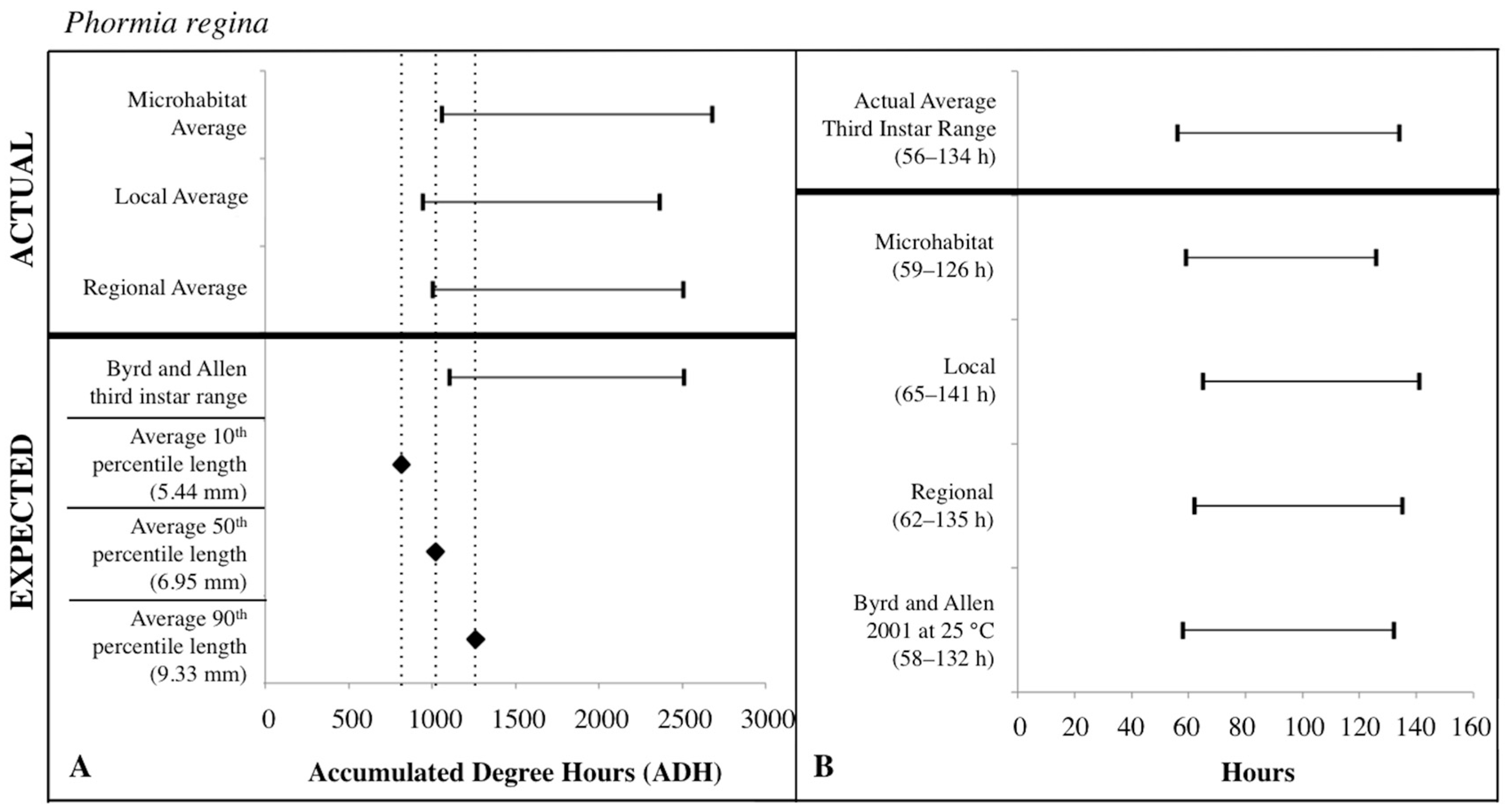 Insects 08 00040 g008